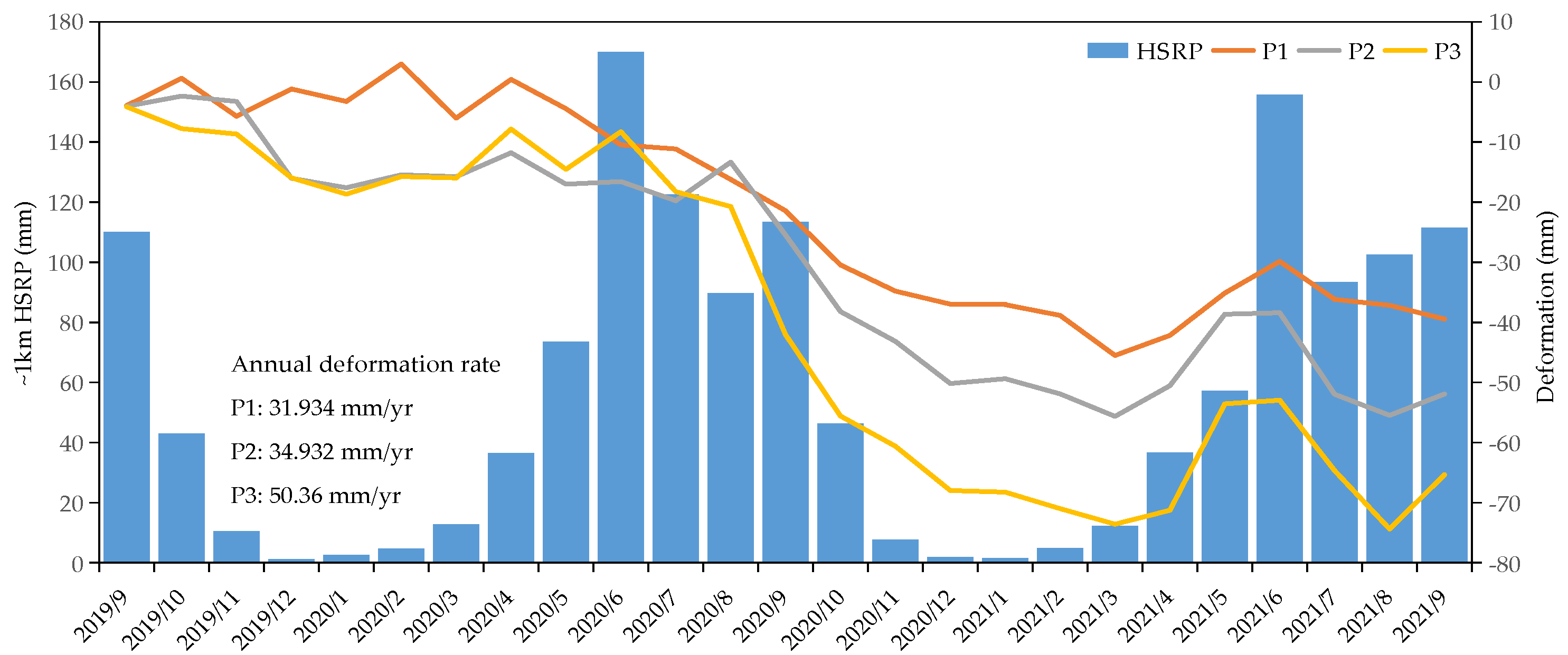 Remotesensing 16 01303 g009