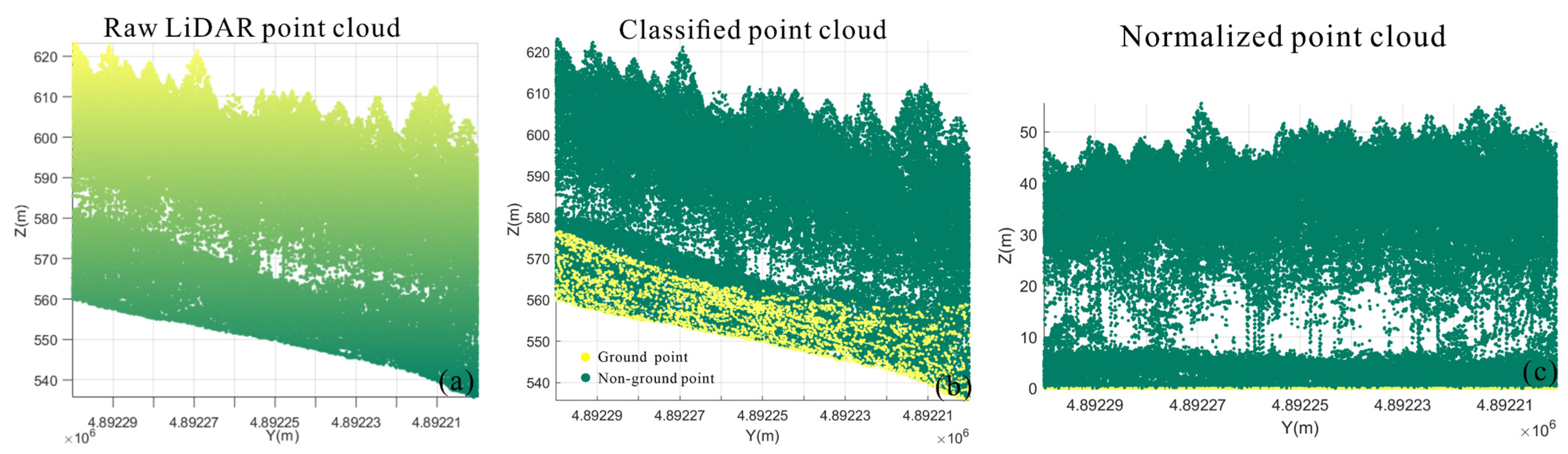 Remotesensing 16 01304 g007