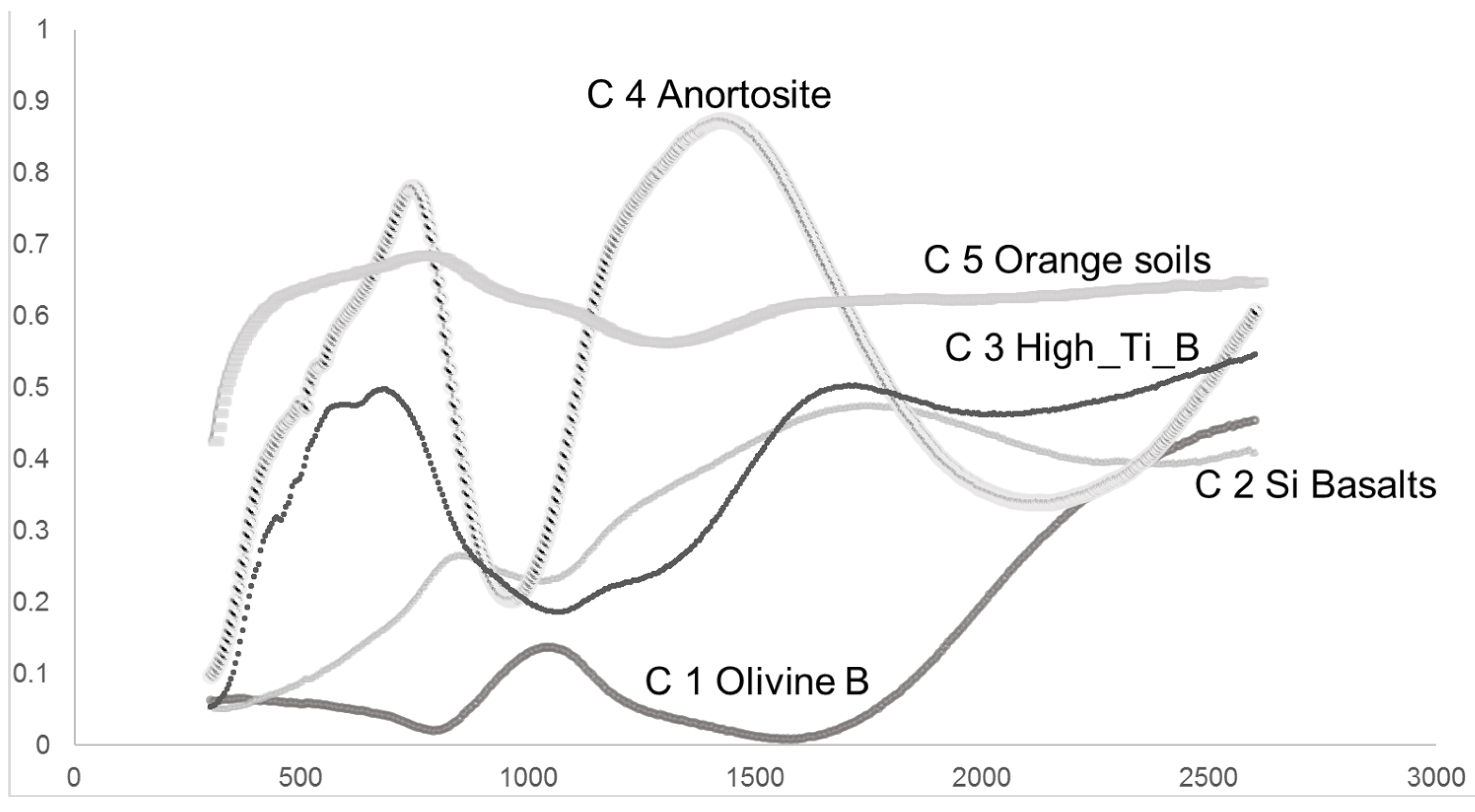 Remotesensing 16 01306 g008