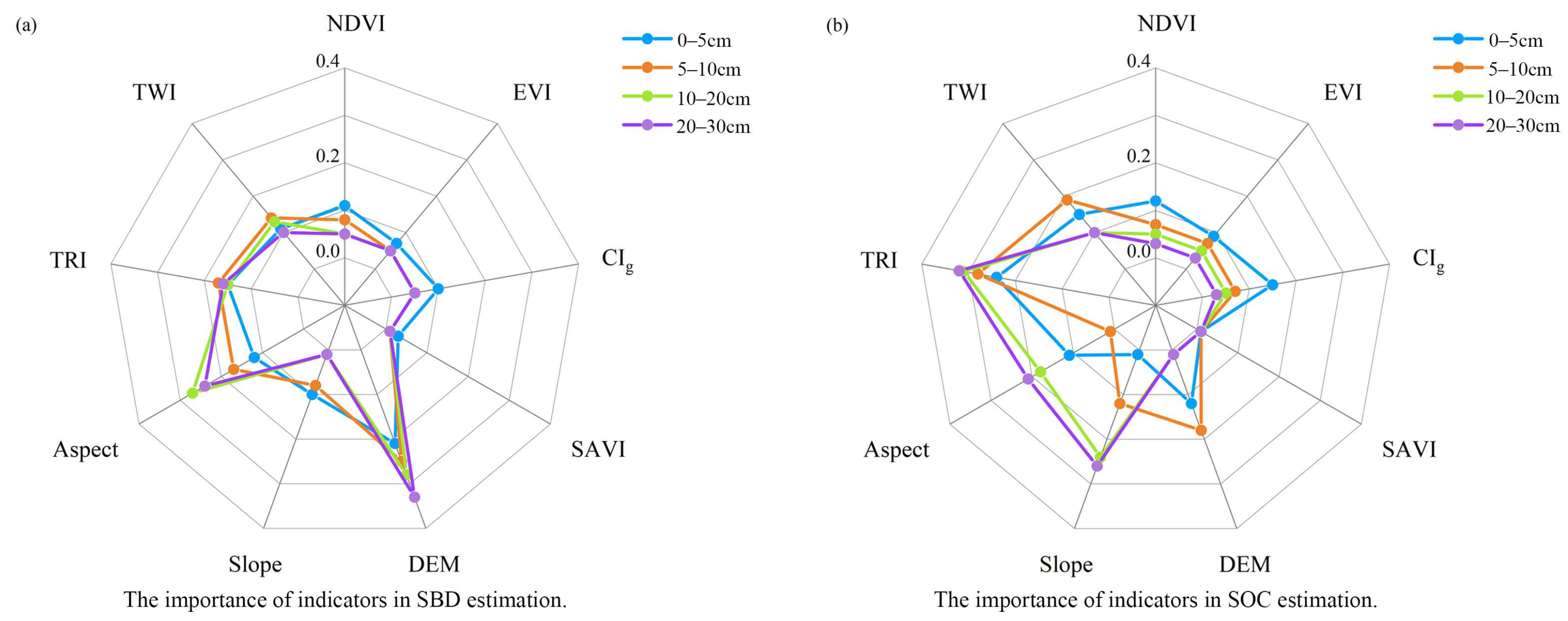 Remotesensing 16 01308 g007