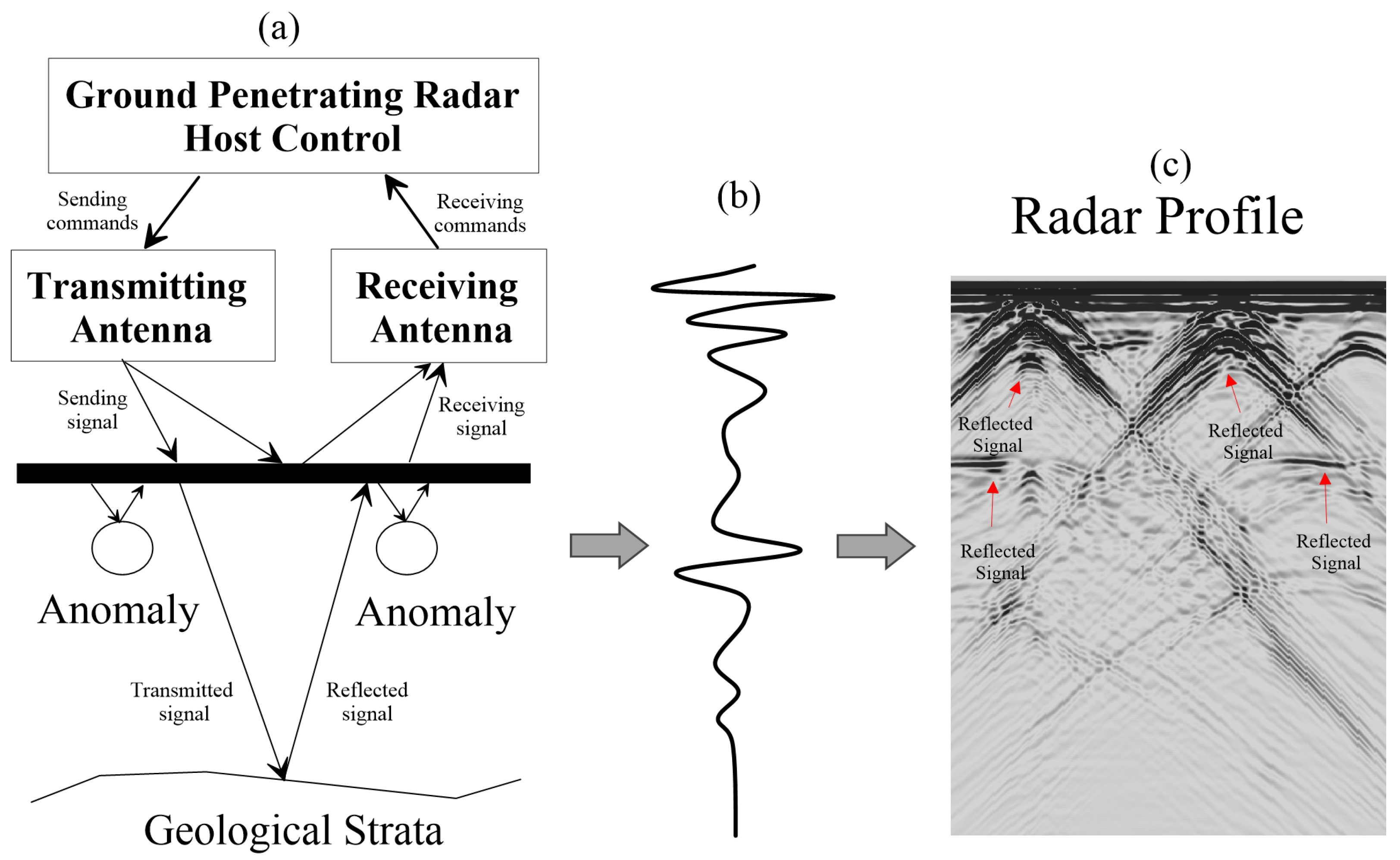 Remotesensing 16 01310 g001 Remotesensing 16 01310 g001