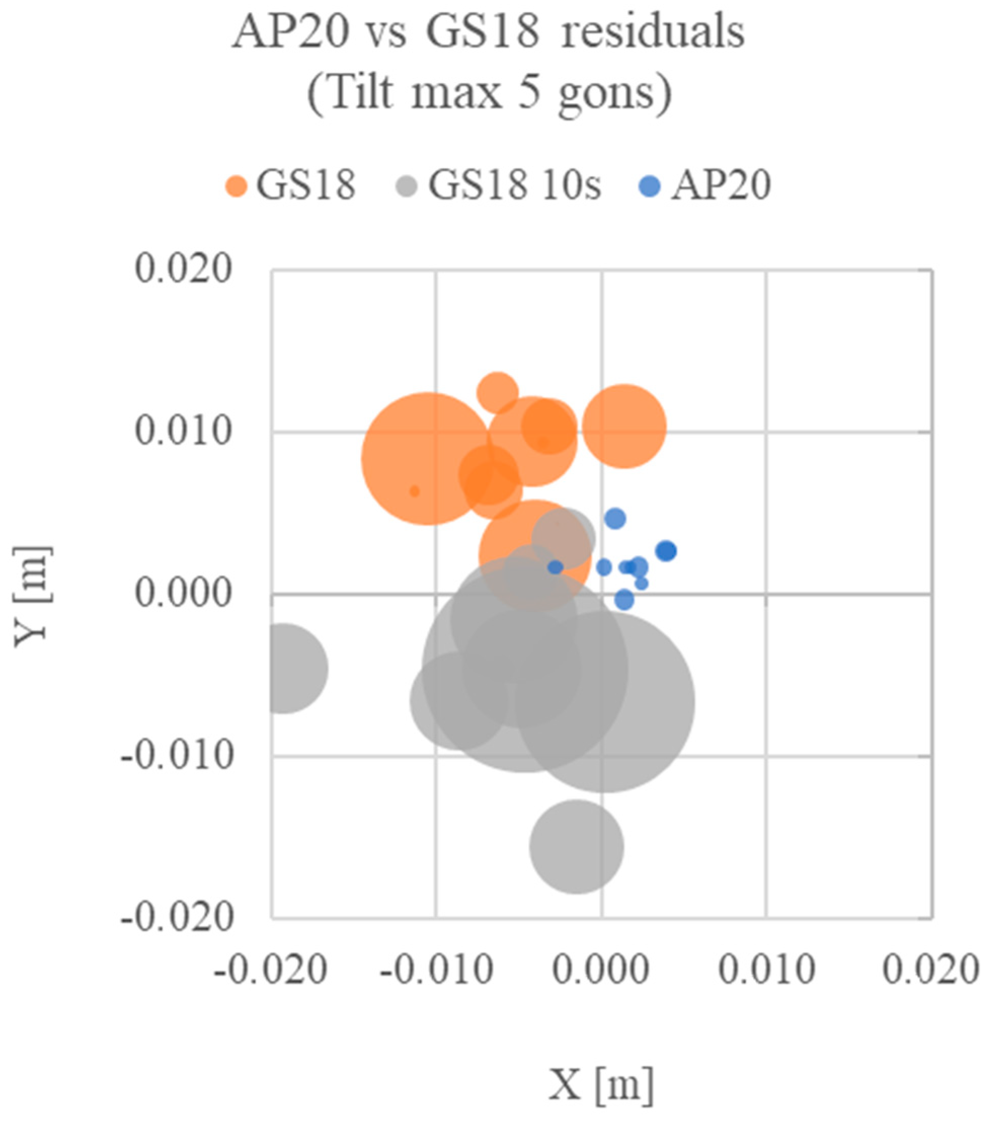 Remotesensing 16 01313 g015