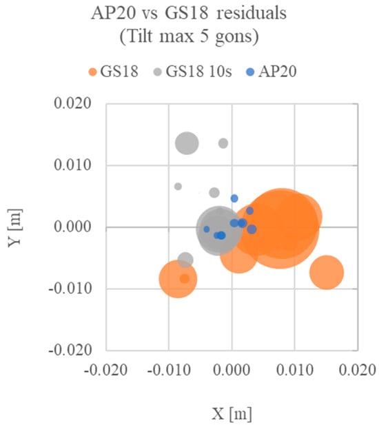 Remotesensing 16 01313 g018