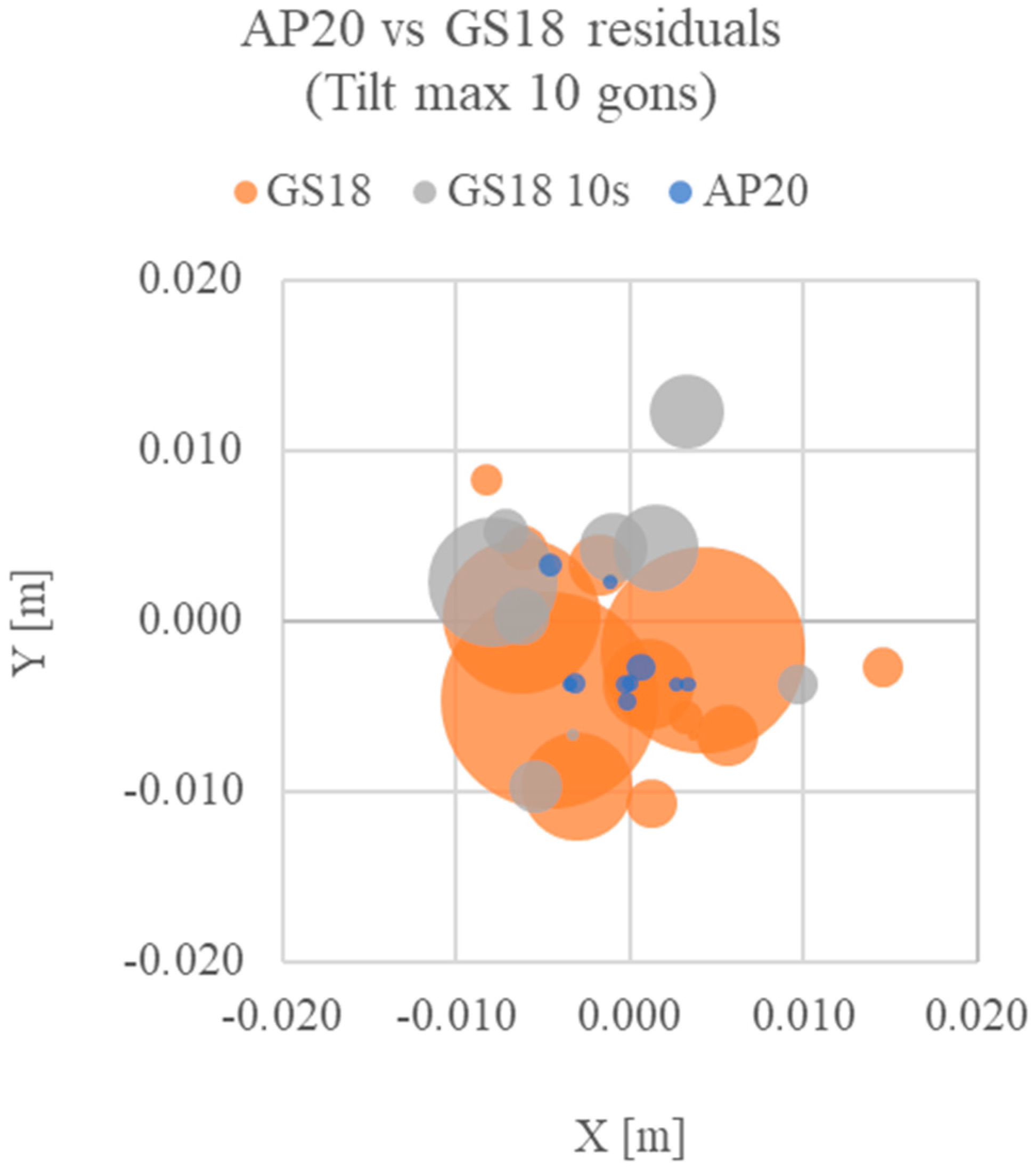 Remotesensing 16 01313 g022