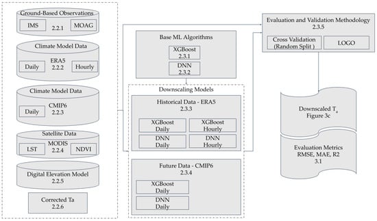 Remotesensing 16 01314 g001