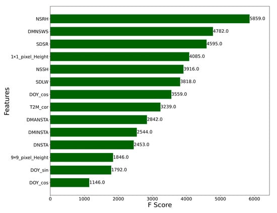 Remotesensing 16 01314 g007