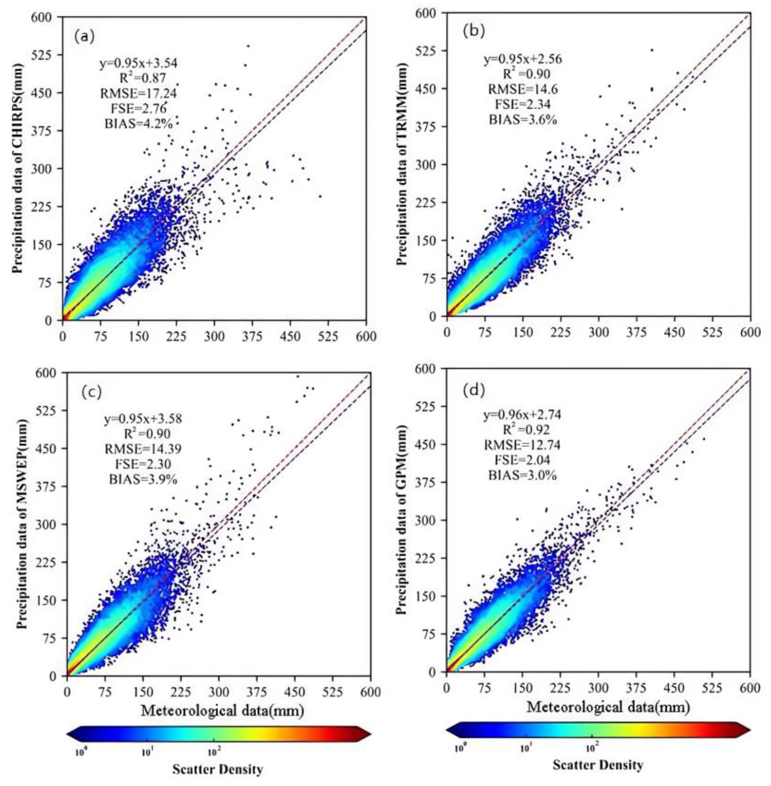 Remotesensing 16 01318 g003