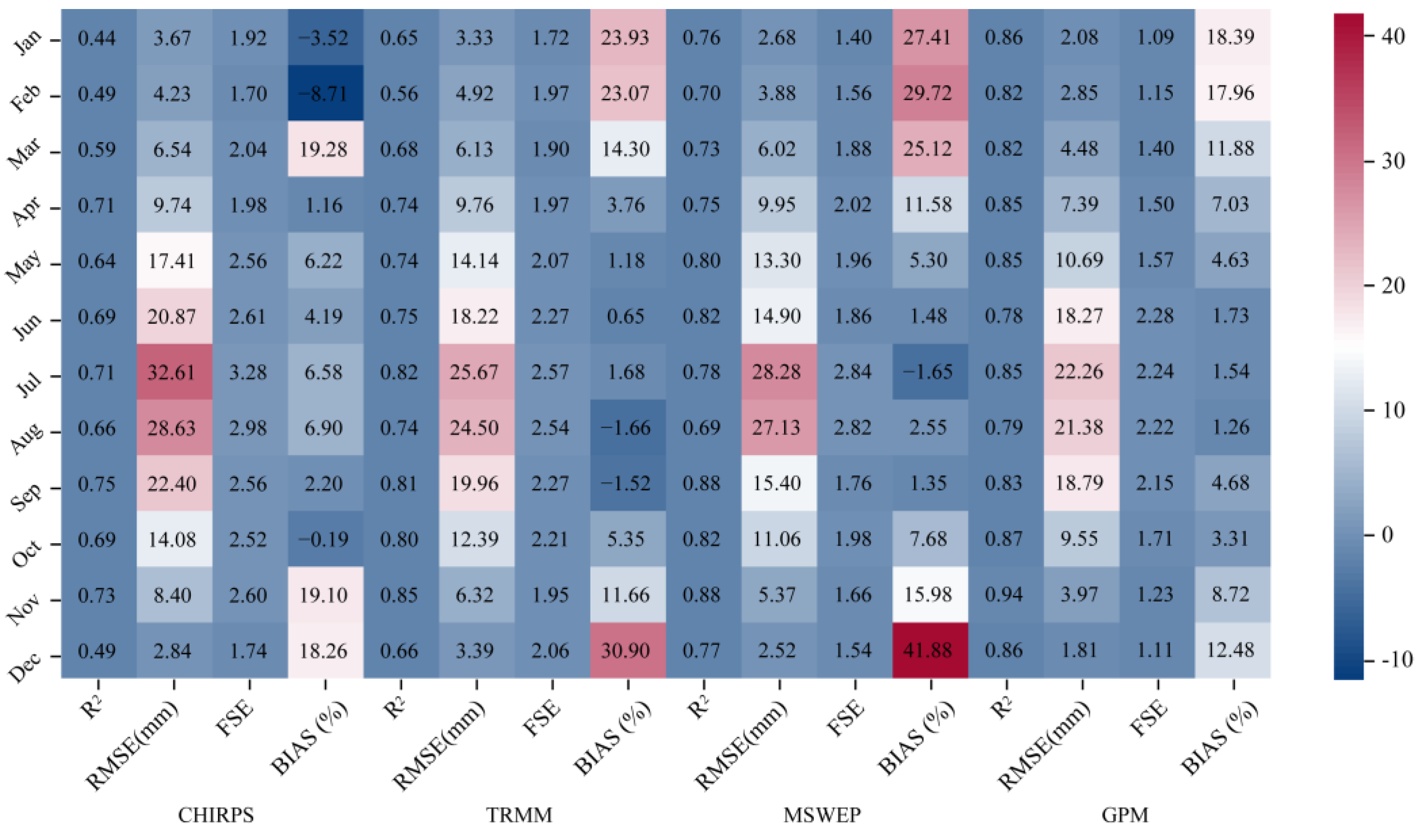 Remotesensing 16 01318 g005