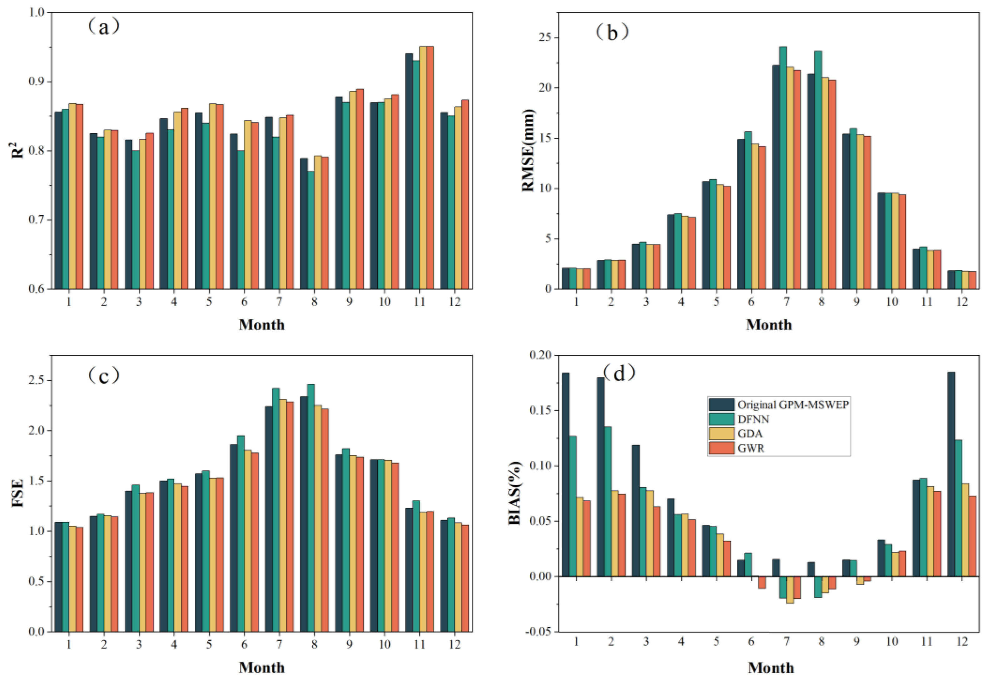 Remotesensing 16 01318 g009
