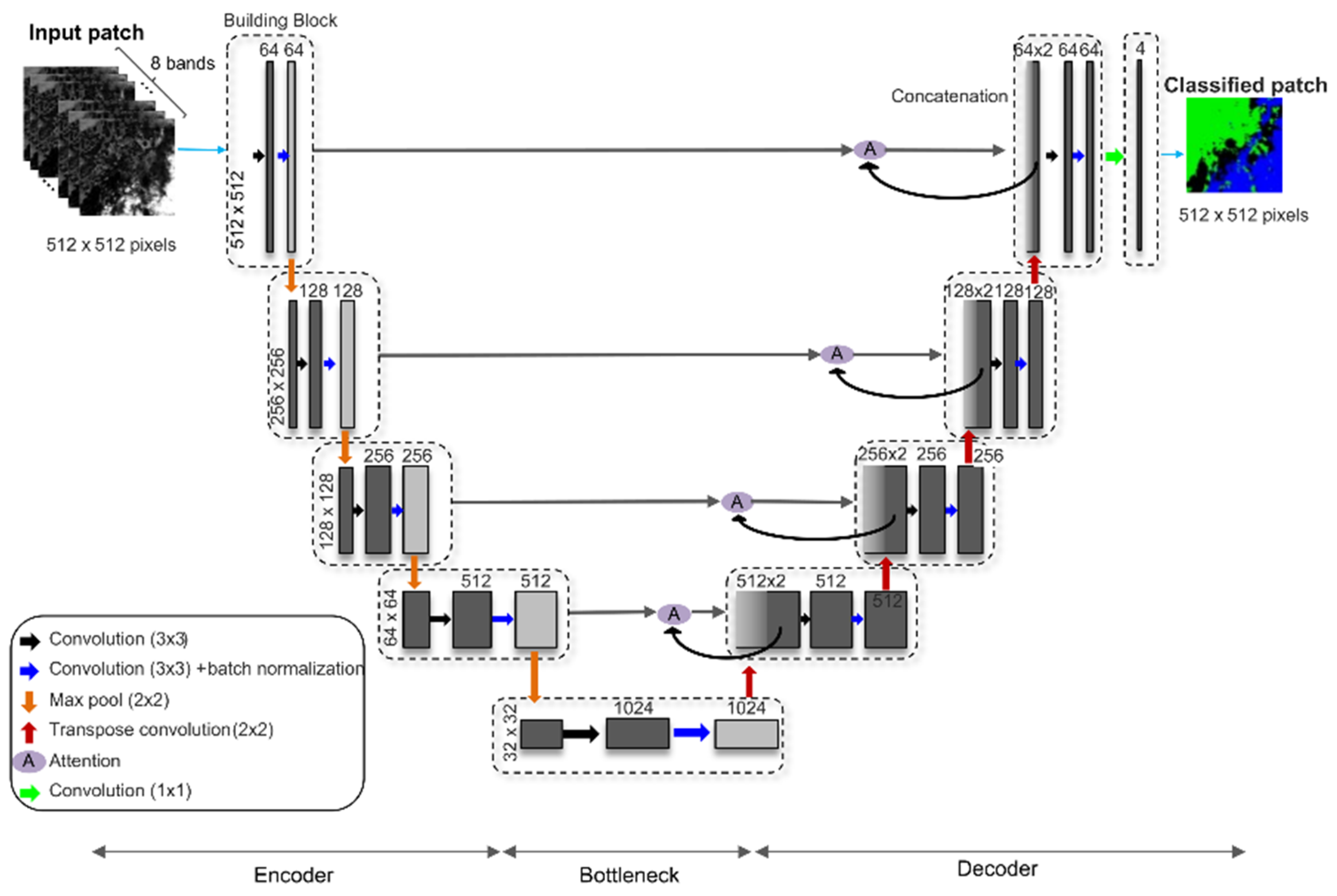 Remotesensing 16 01321 g003