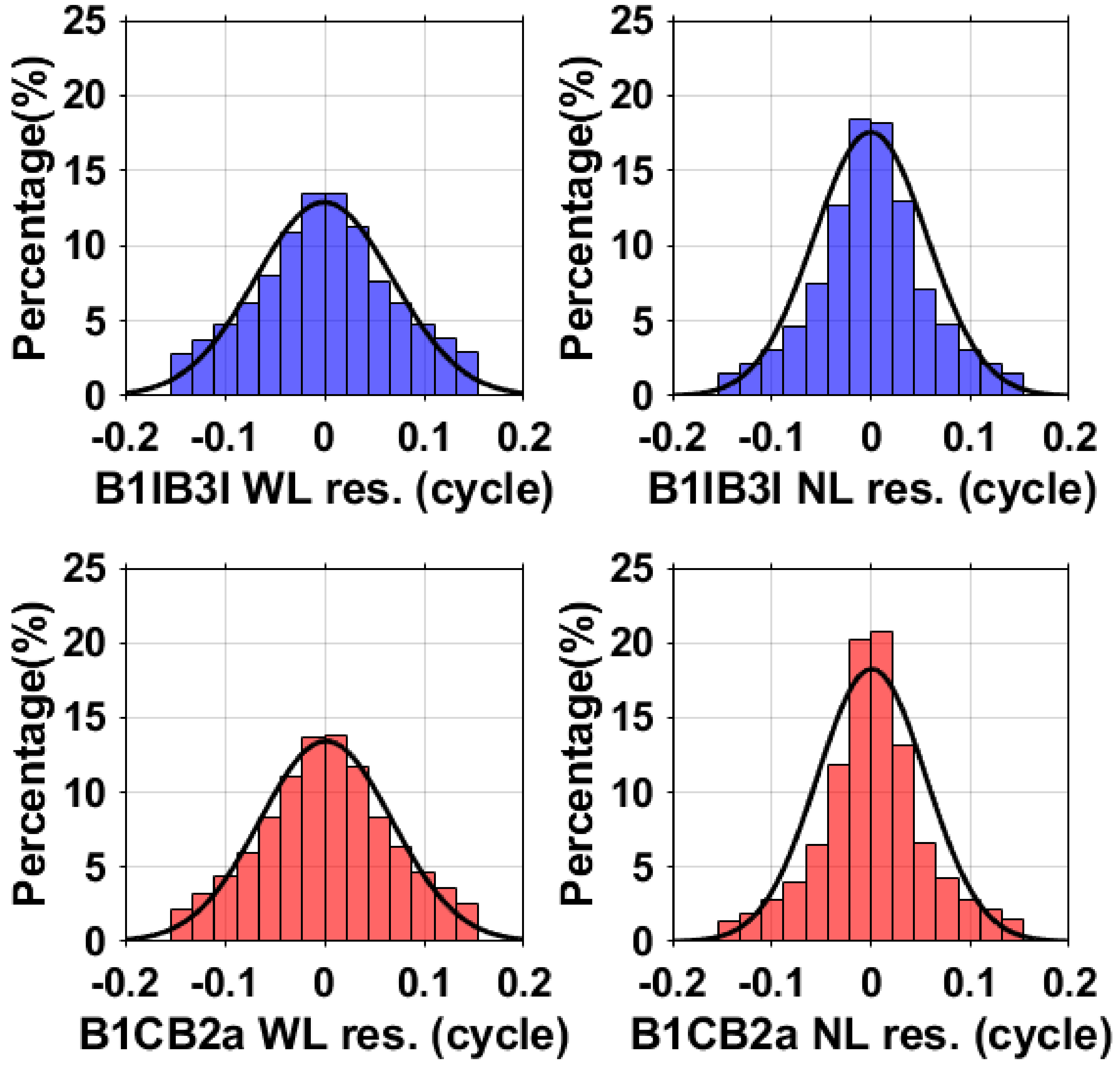 Remotesensing 16 01322 g005