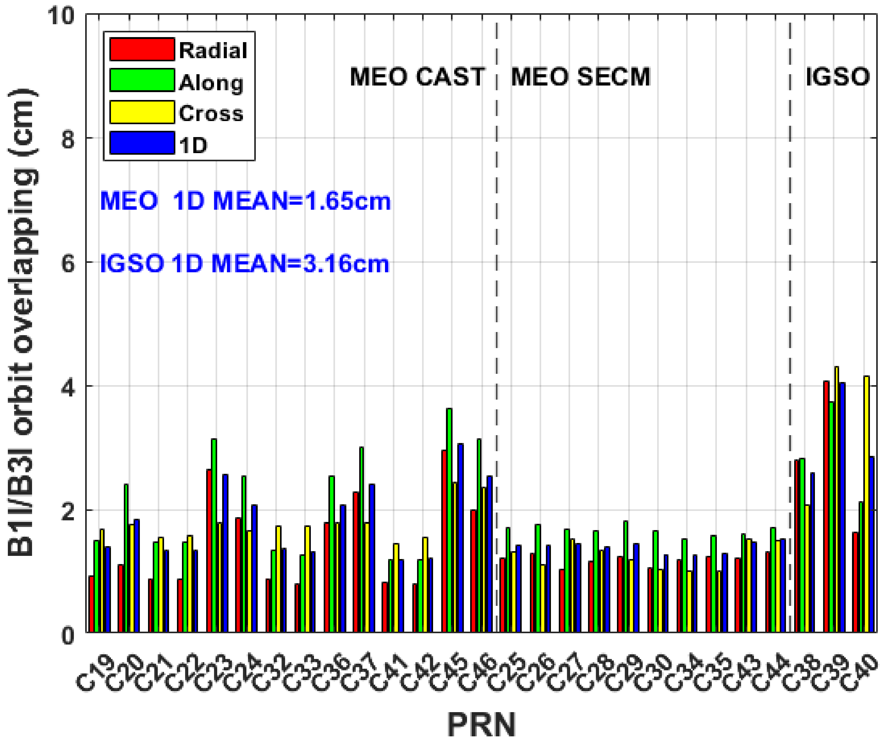 Remotesensing 16 01322 g006