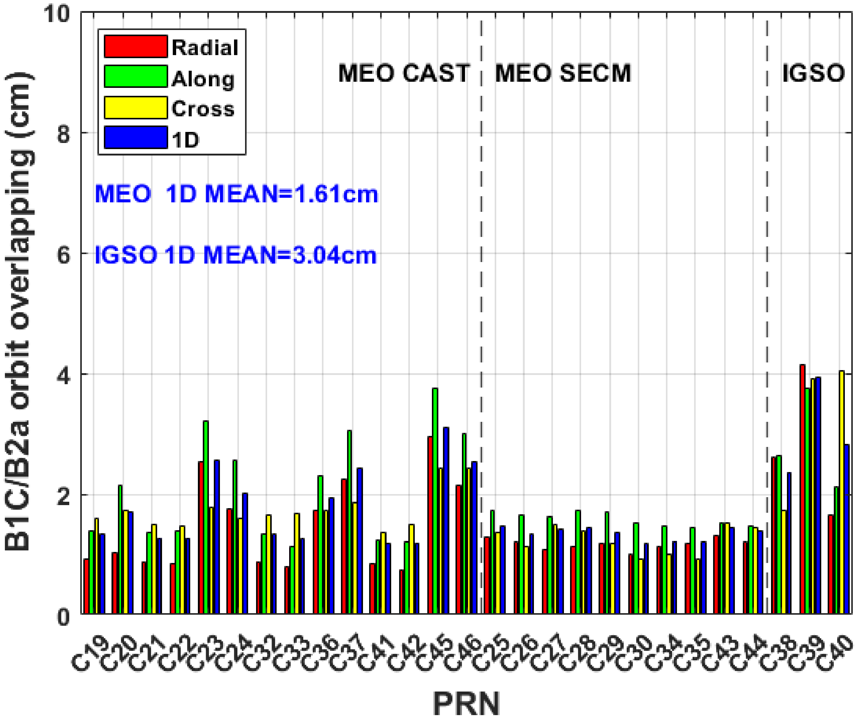 Remotesensing 16 01322 g007