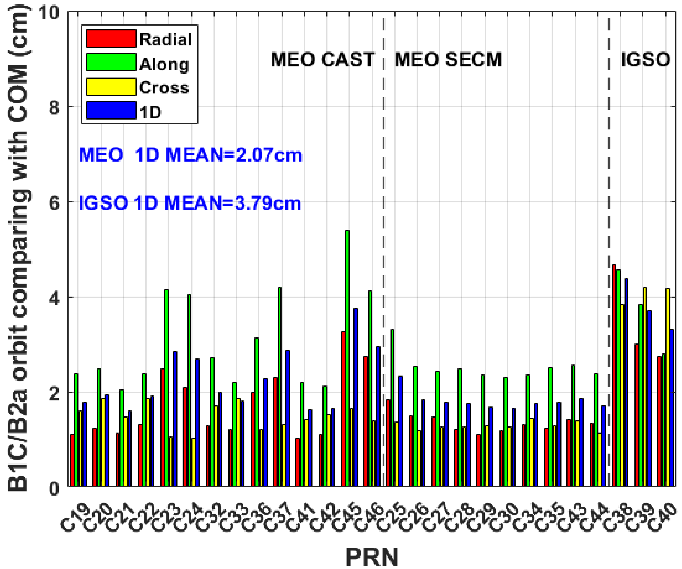 Remotesensing 16 01322 g009