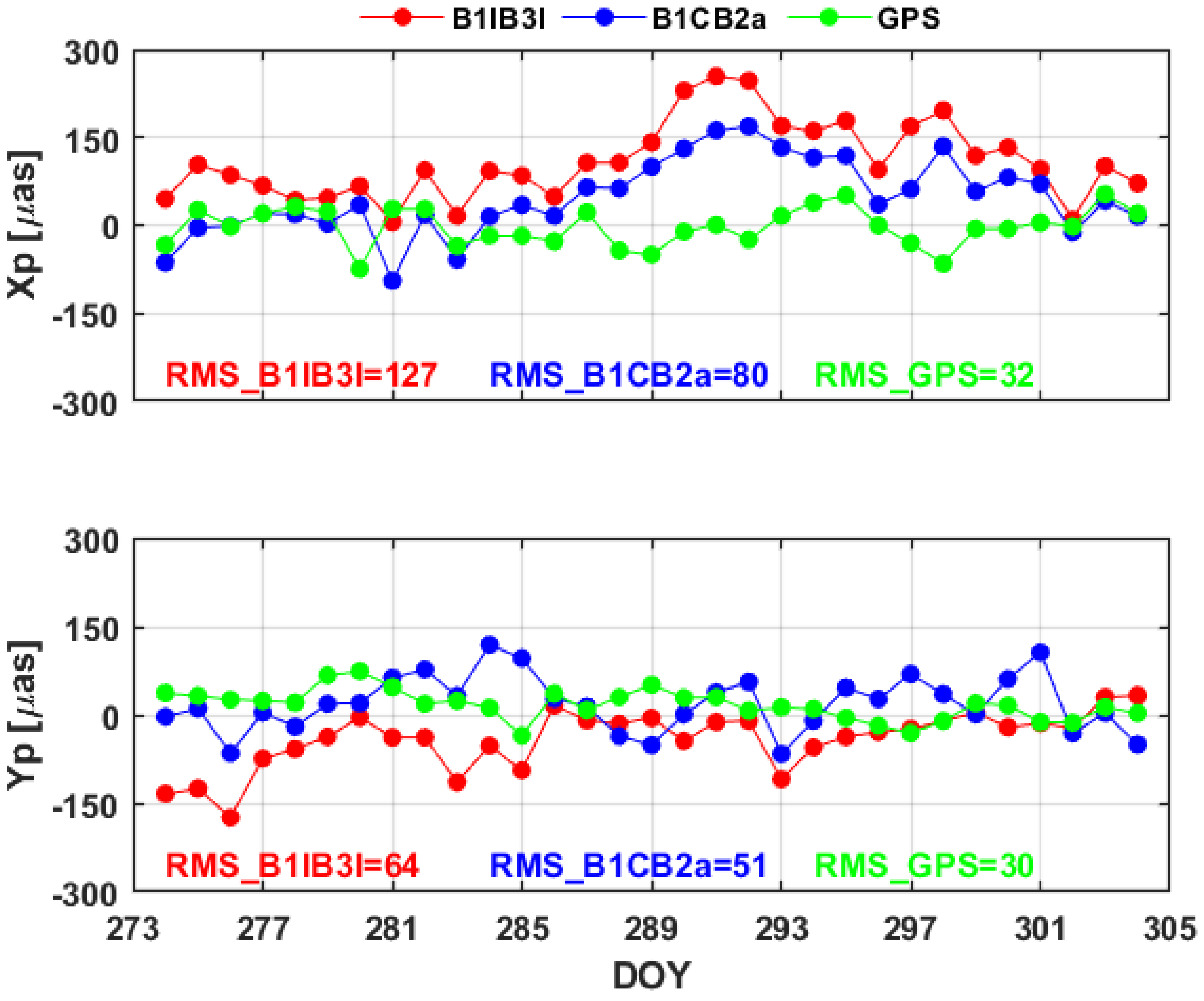 Remotesensing 16 01322 g012