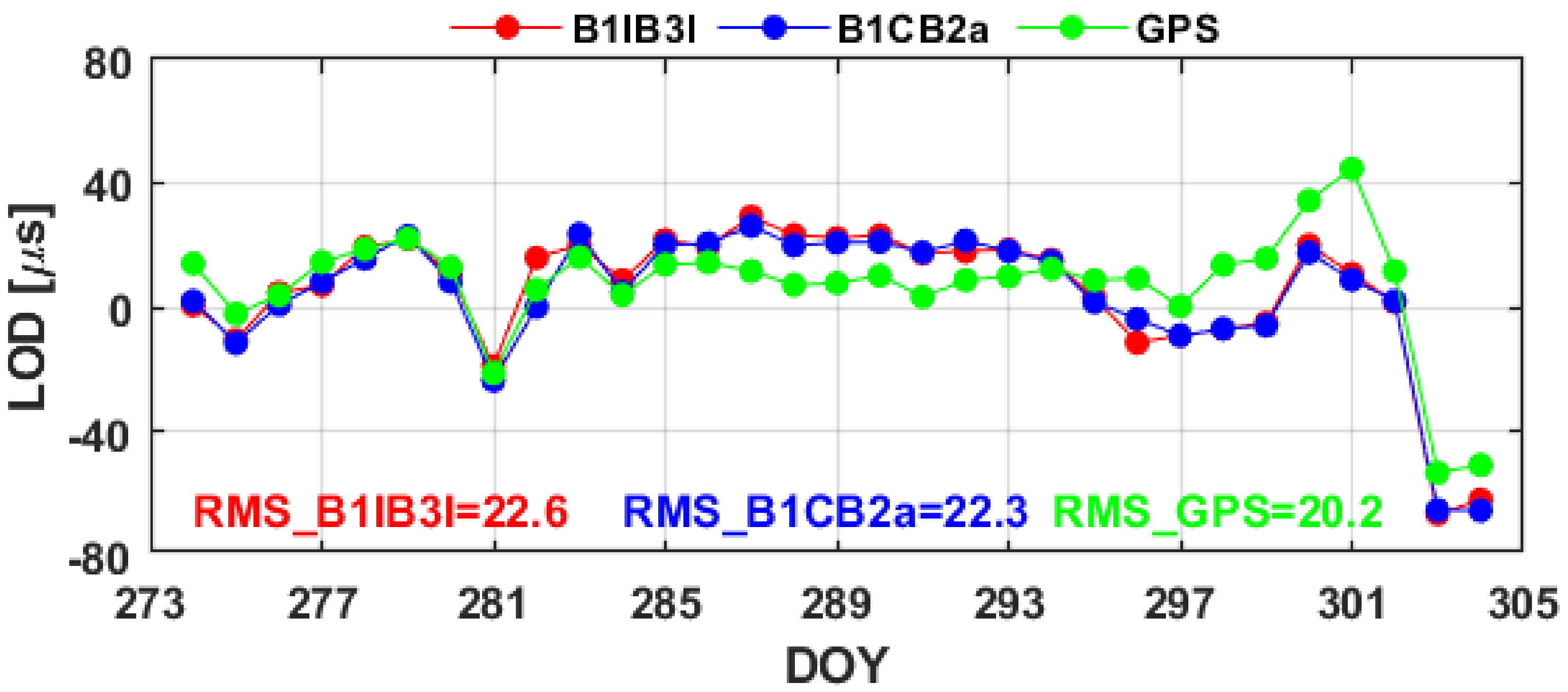 Remotesensing 16 01322 g013