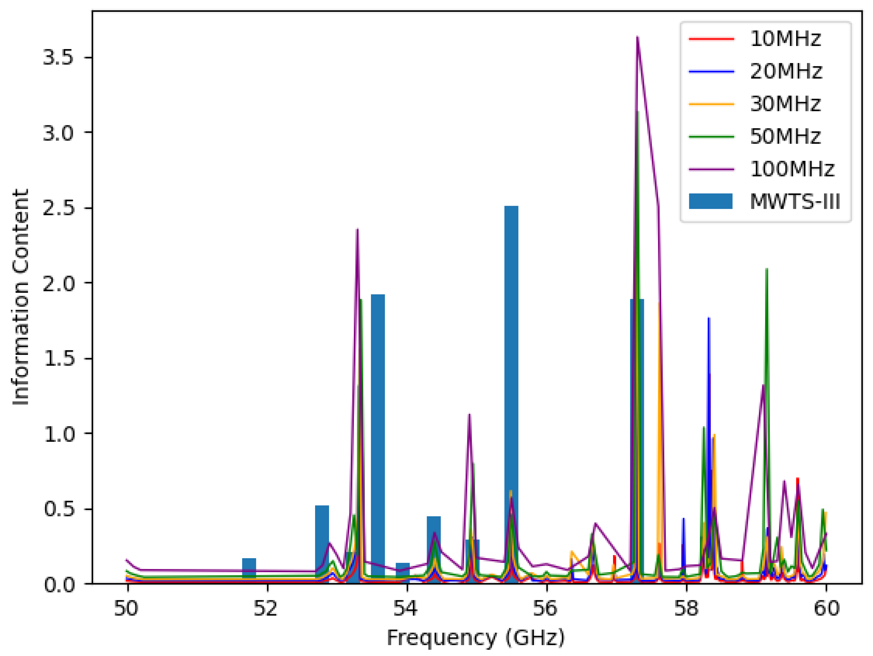 Remotesensing 16 01323 g008 Remotesensing 16 01323 g008