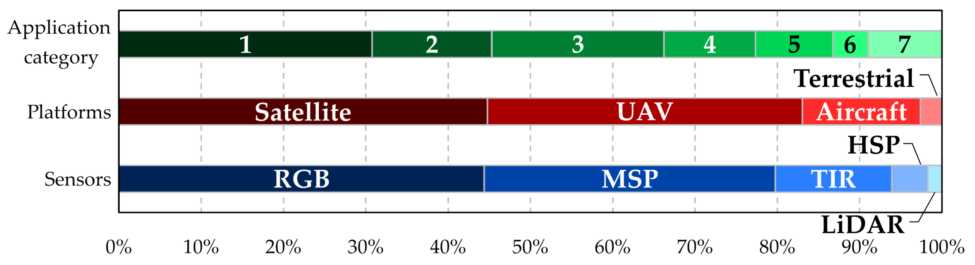 Remotesensing 16 01324 g005