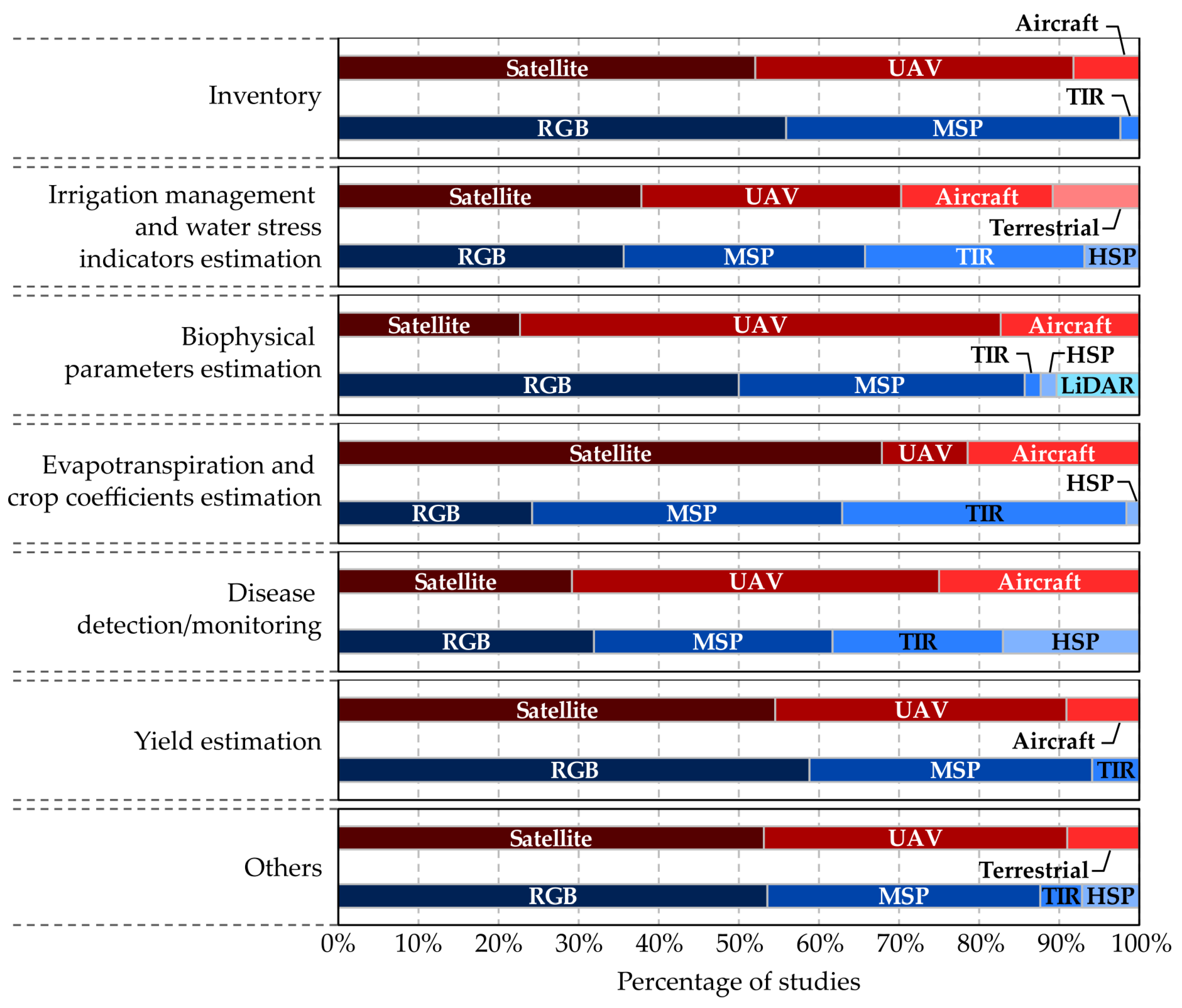 Remotesensing 16 01324 g006