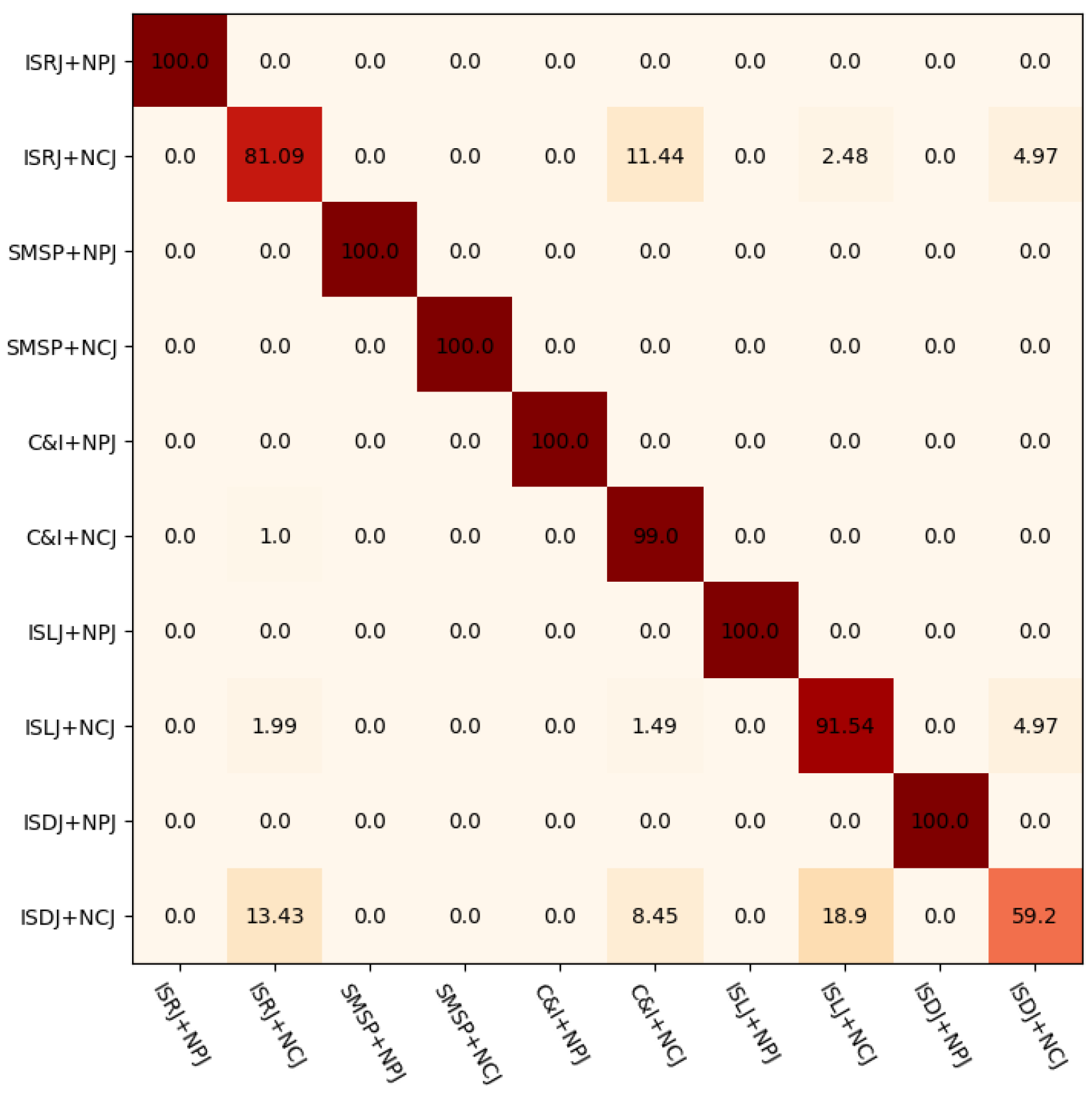Remotesensing 16 01325 g005