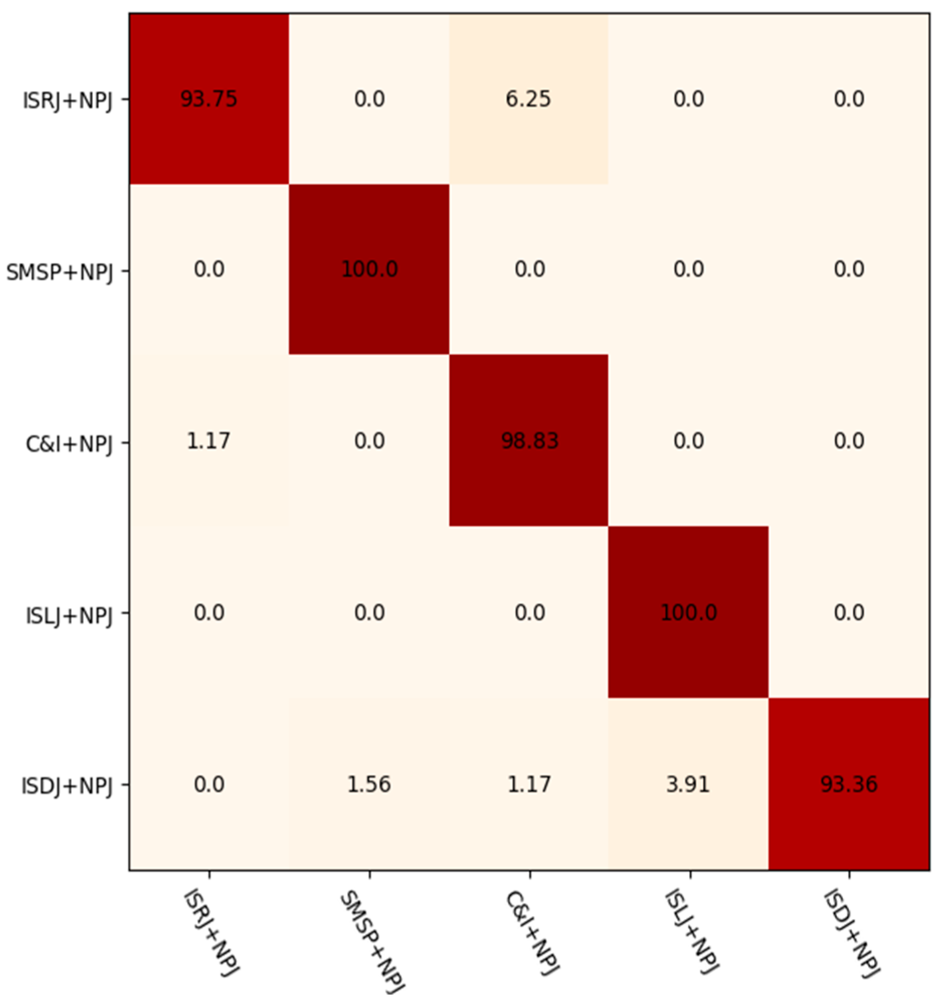 Remotesensing 16 01325 g010