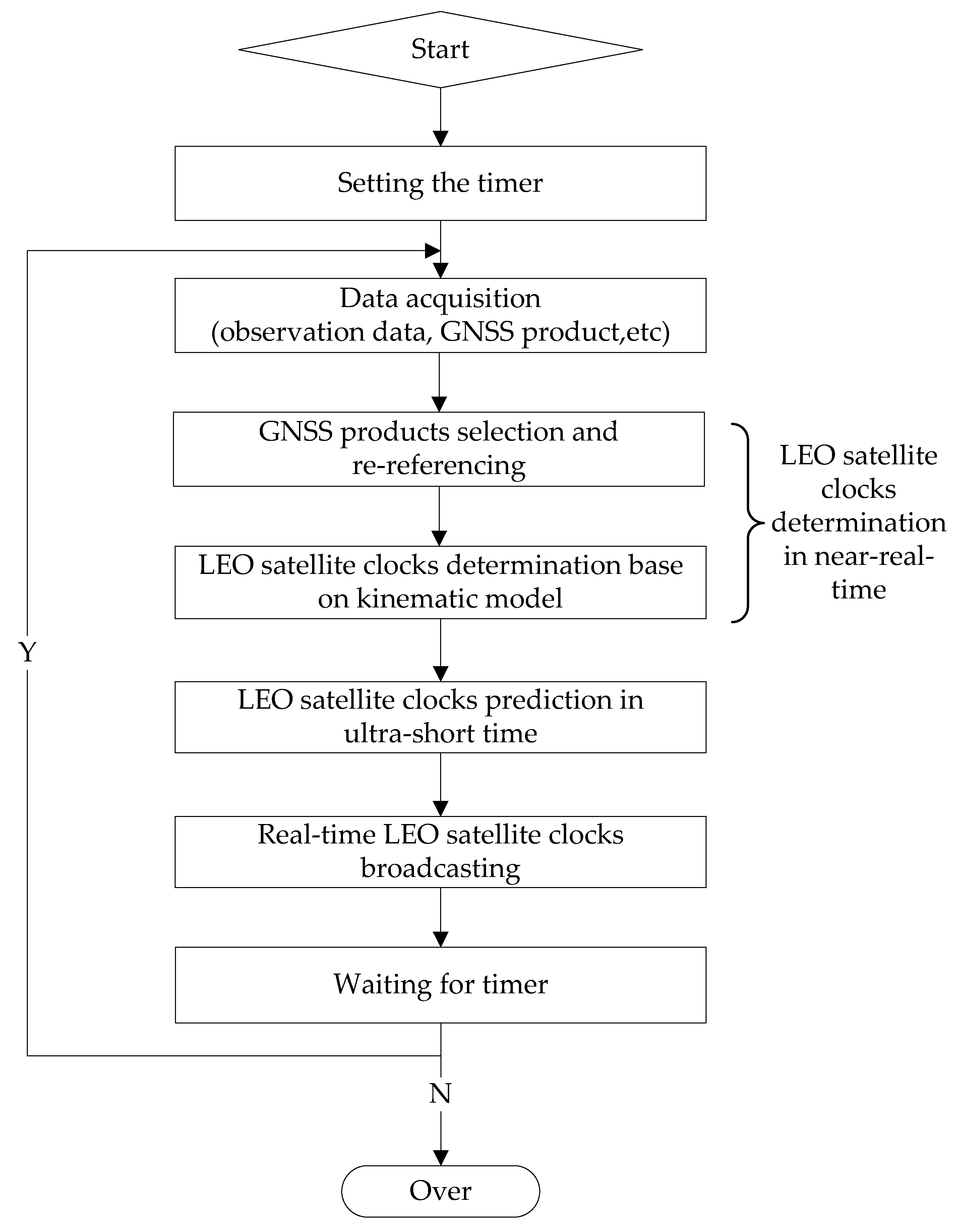 Remotesensing 16 01326 g001 Remotesensing 16 01326 g001