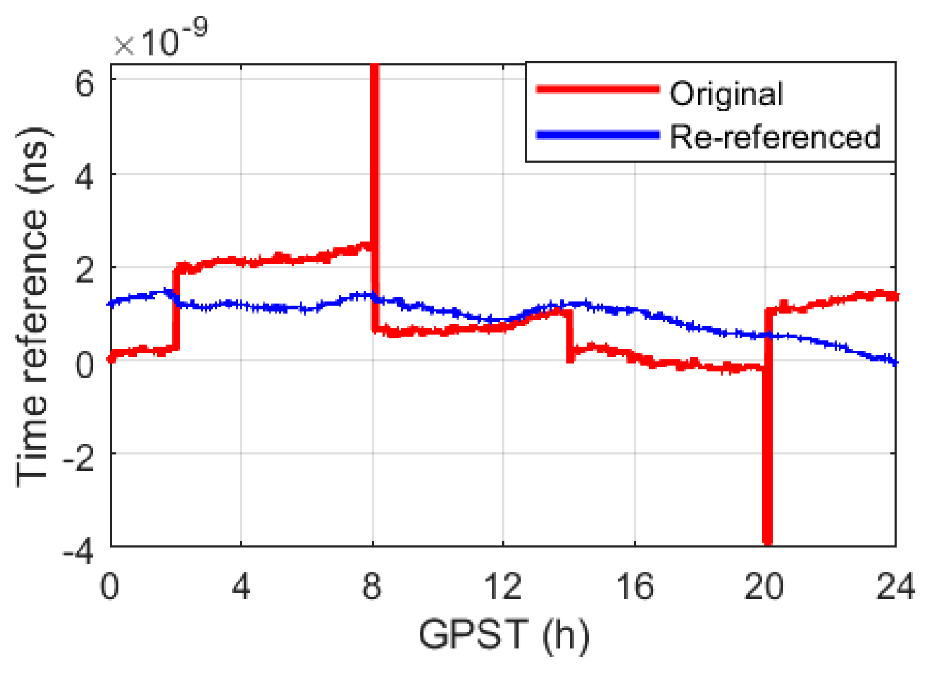 Remotesensing 16 01326 g003 Remotesensing 16 01326 g003