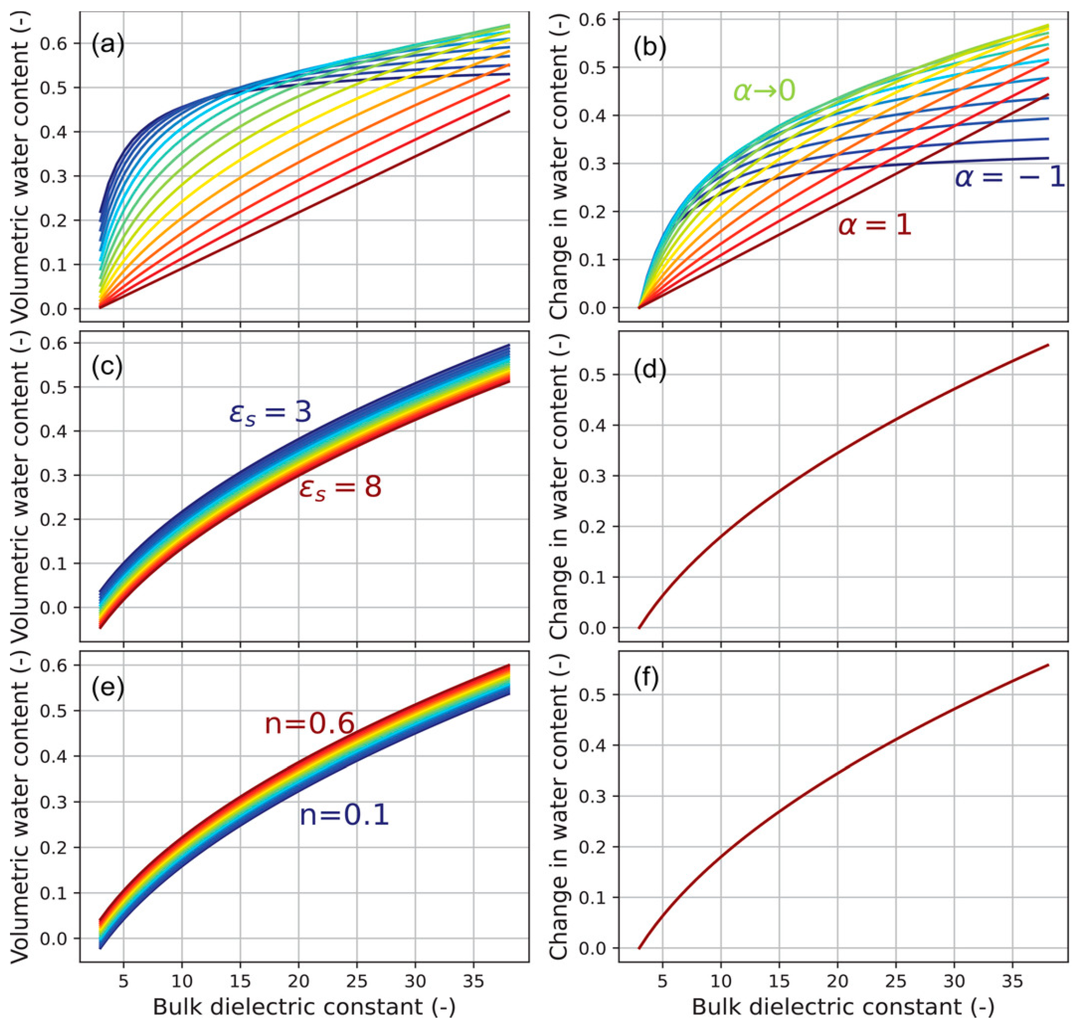 Remotesensing 16 01328 g006
