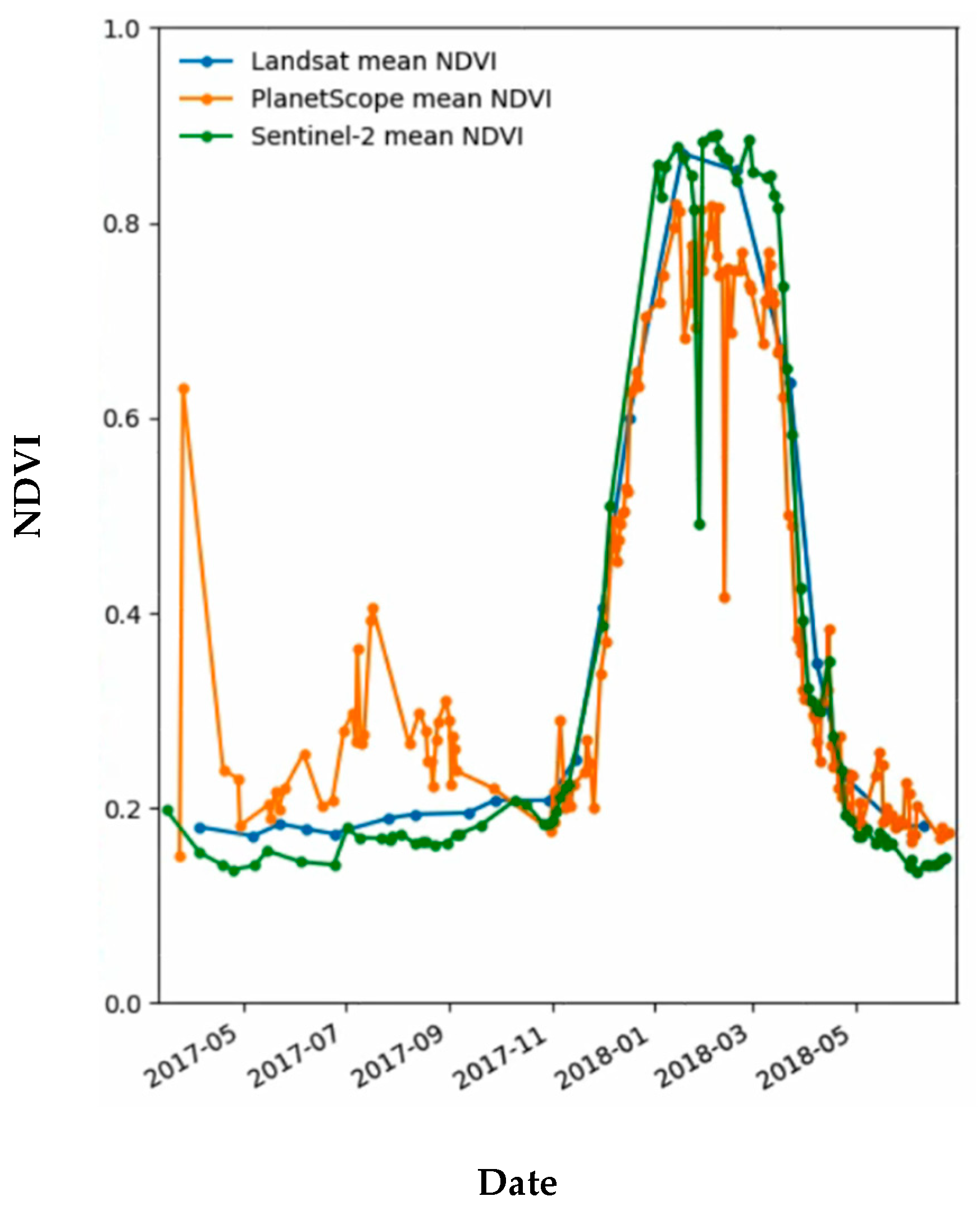 Remotesensing 16 01333 g001