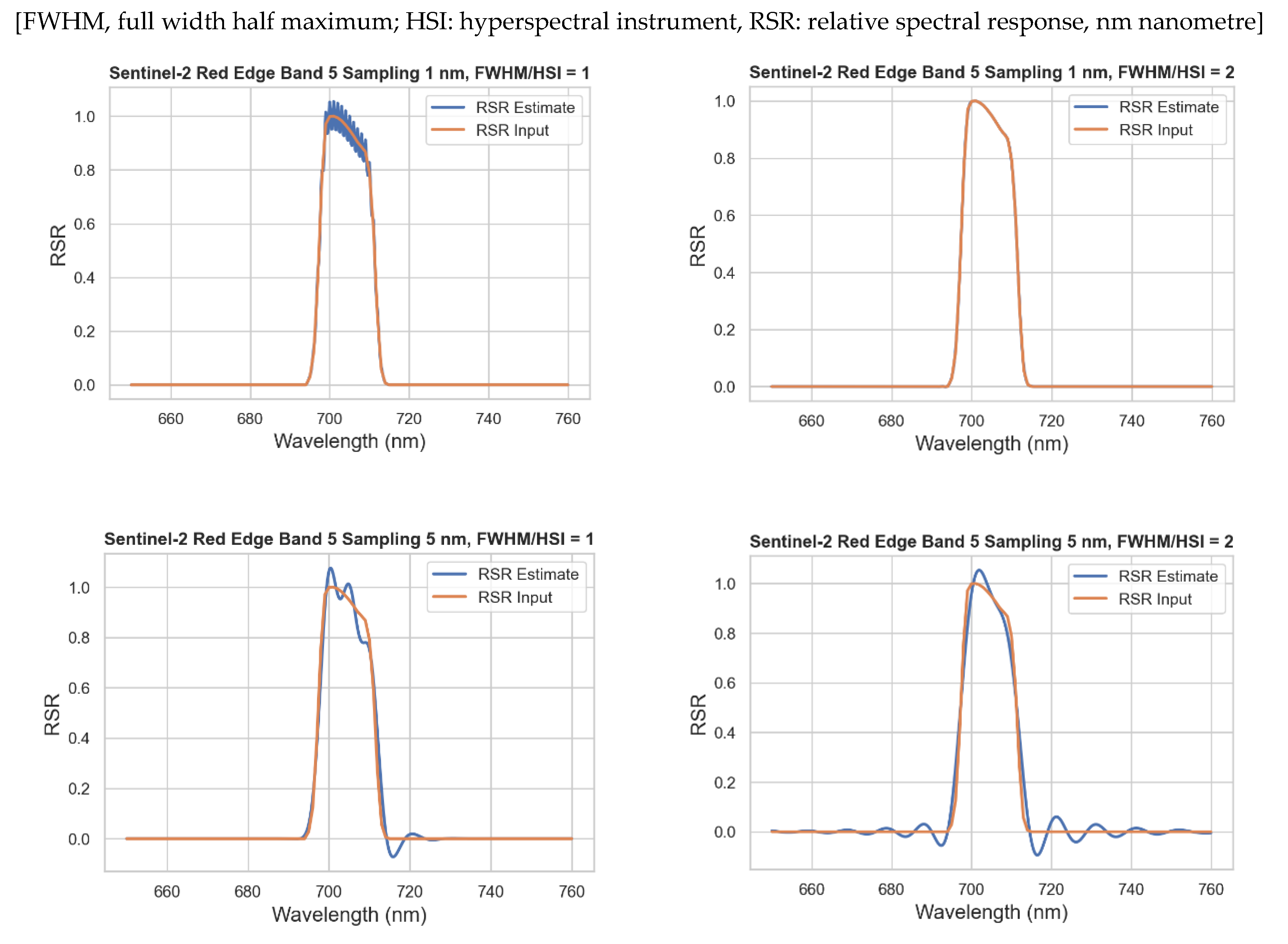 Remotesensing 16 01333 g005a