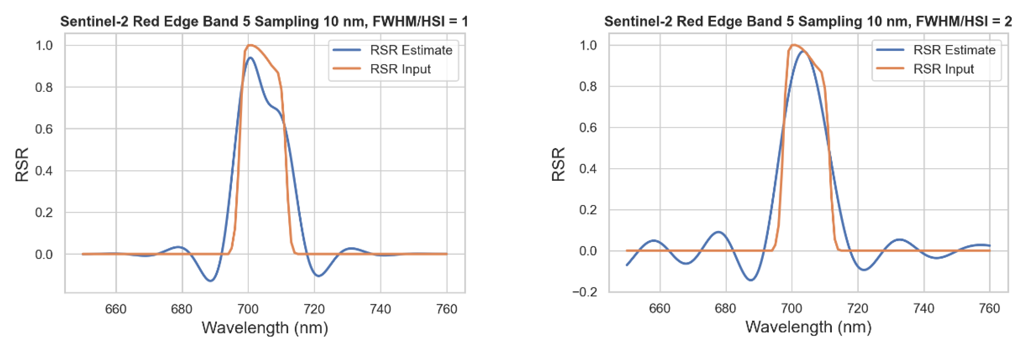 Remotesensing 16 01333 g005b