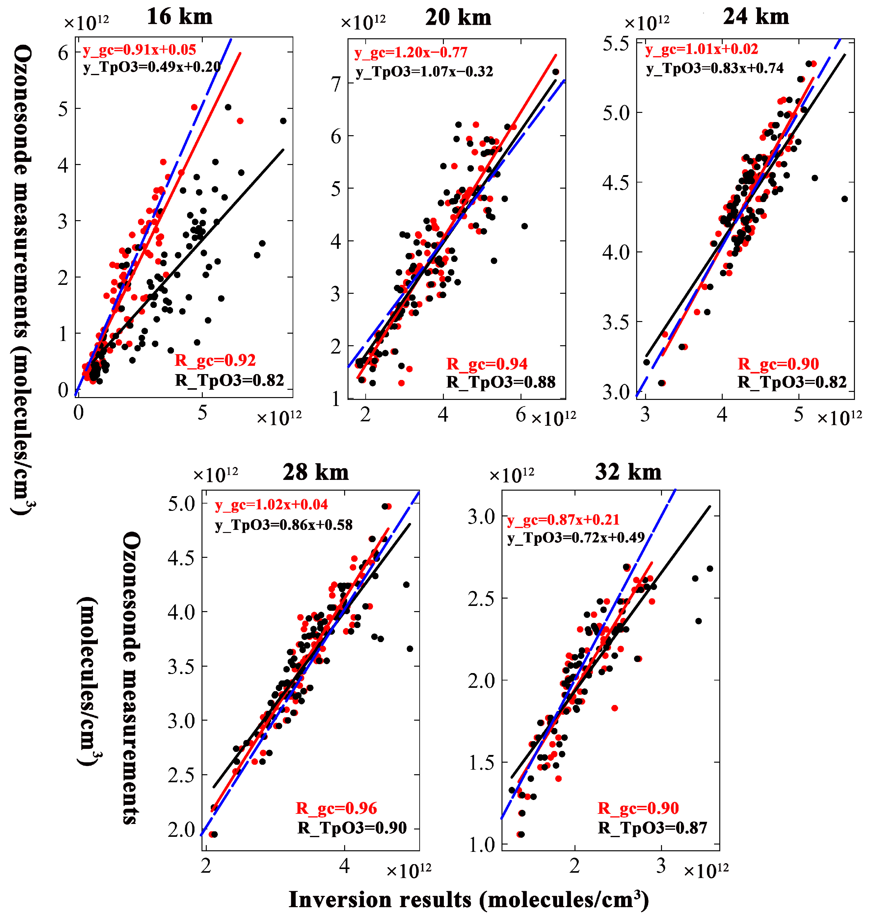 Remotesensing 16 01335 g006