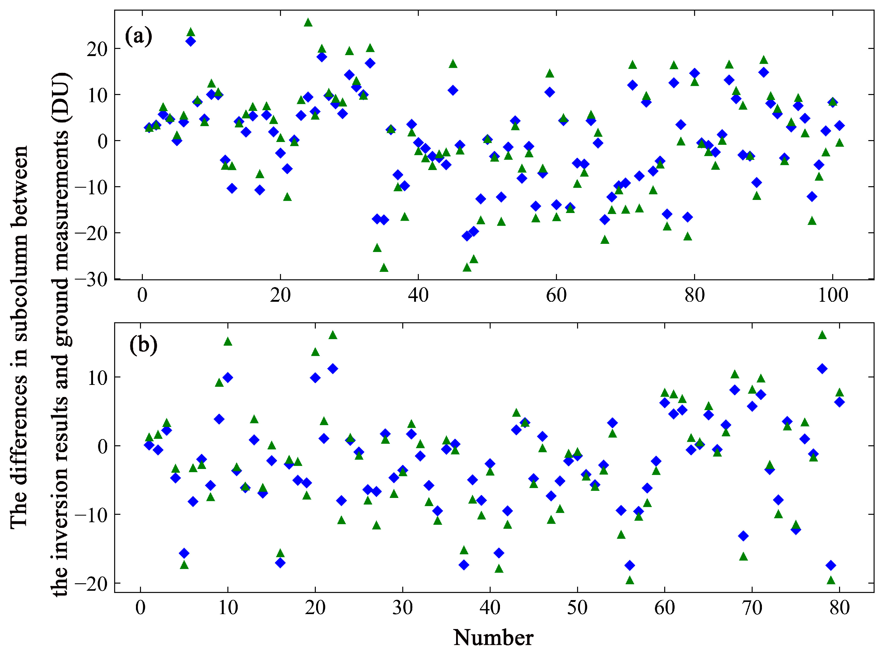Remotesensing 16 01335 g007