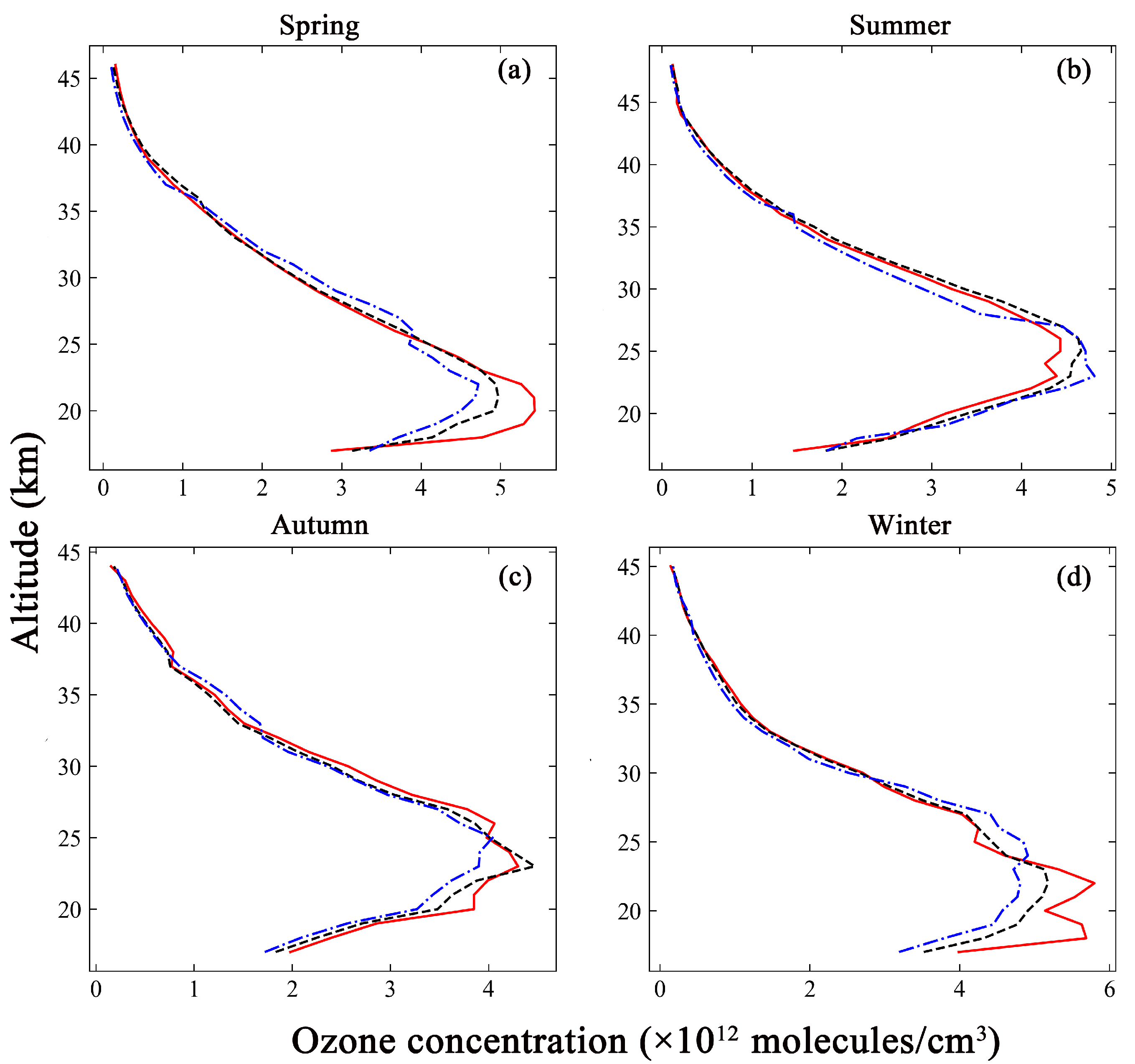 Remotesensing 16 01335 g008