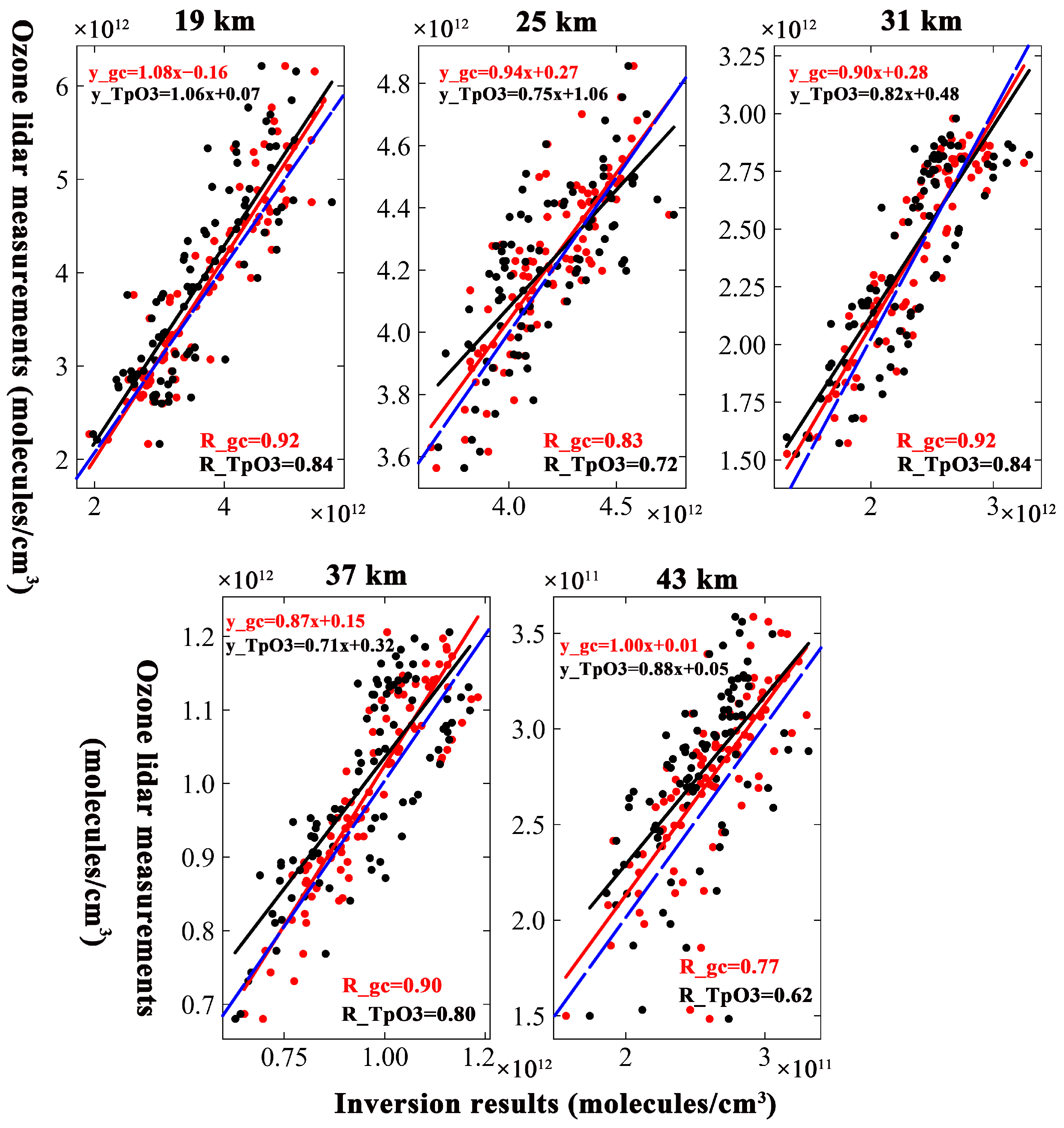 Remotesensing 16 01335 g009