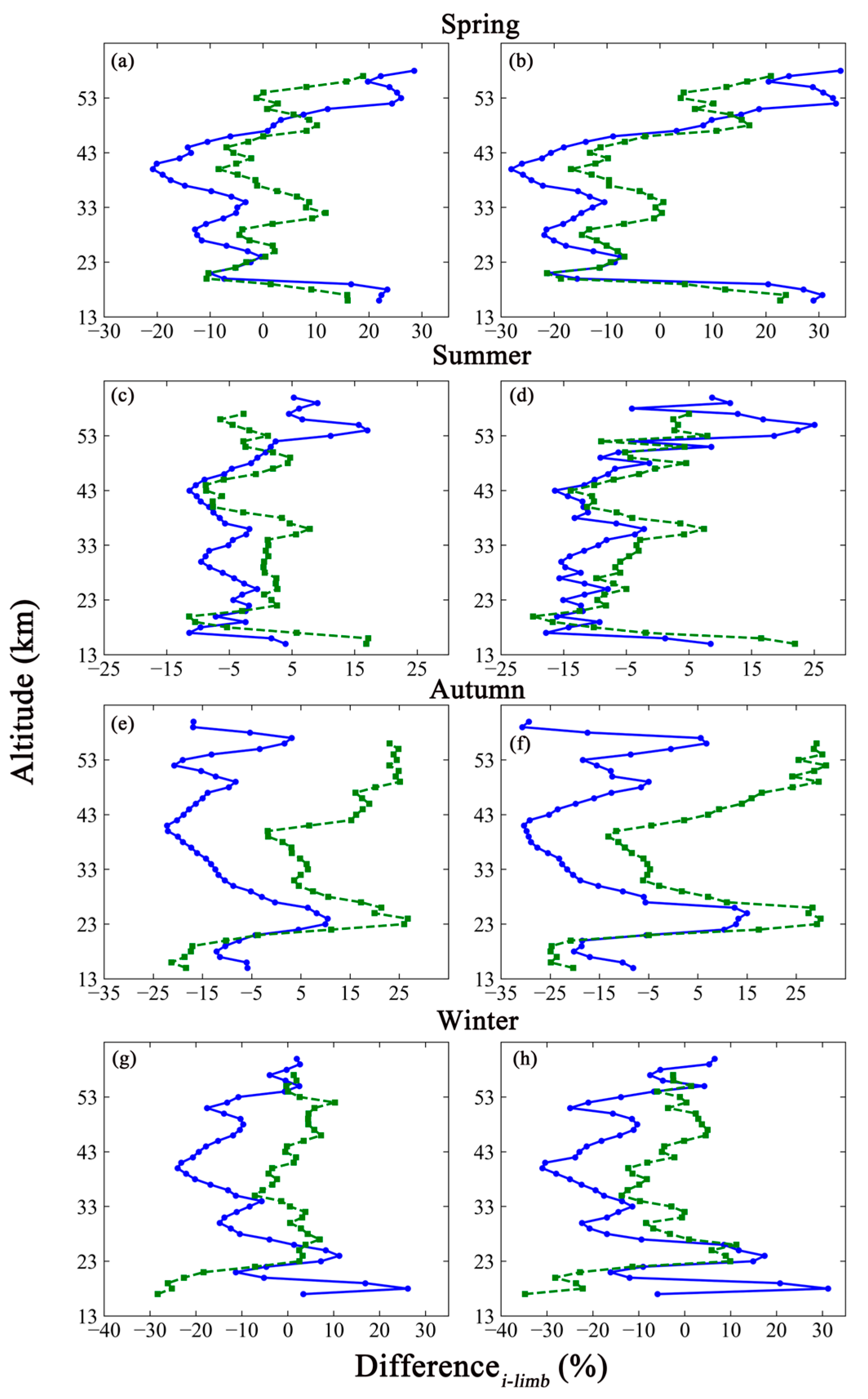 Remotesensing 16 01335 g011