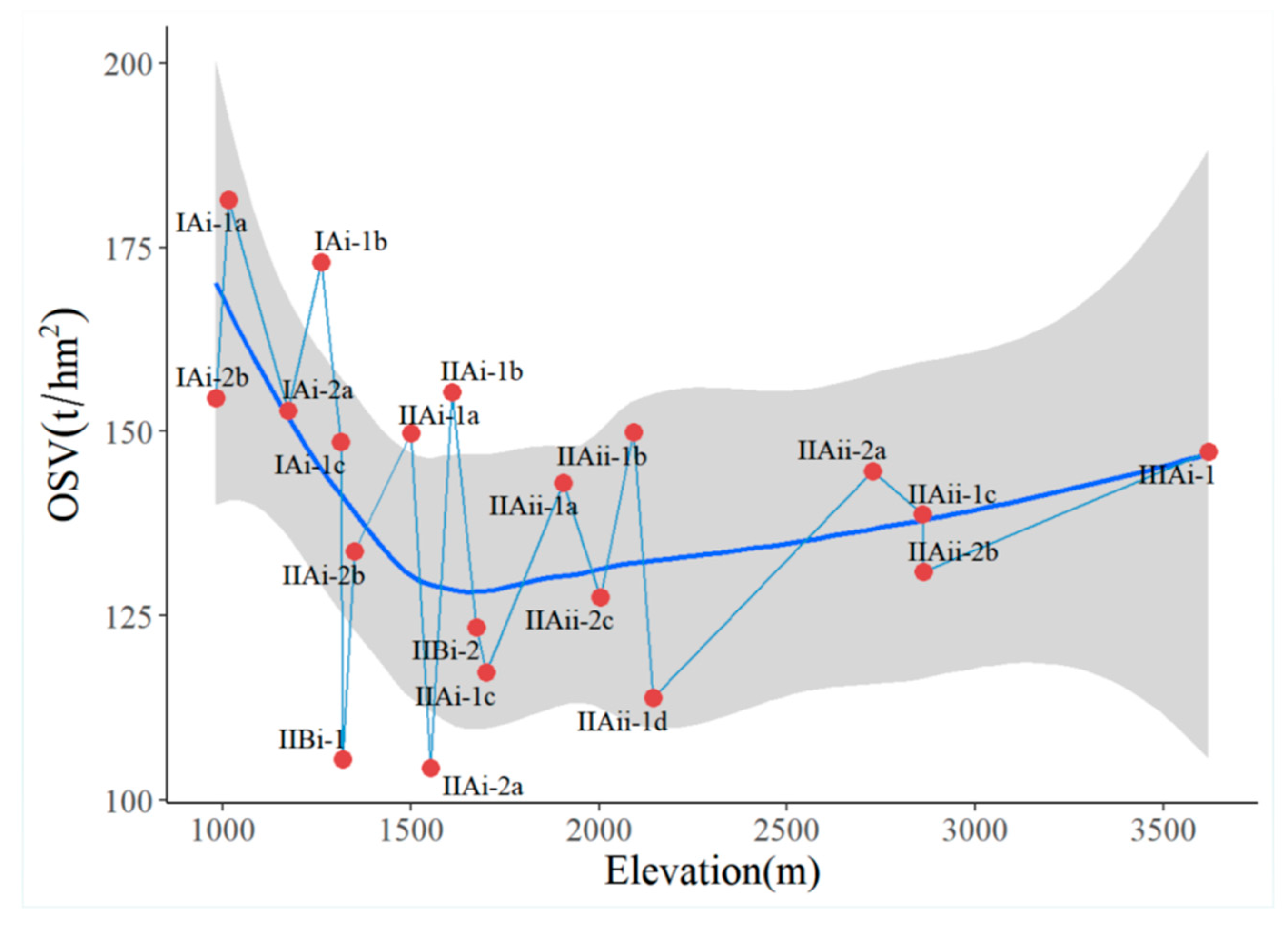 Remotesensing 16 01338 g014 Remotesensing 16 01338 g014