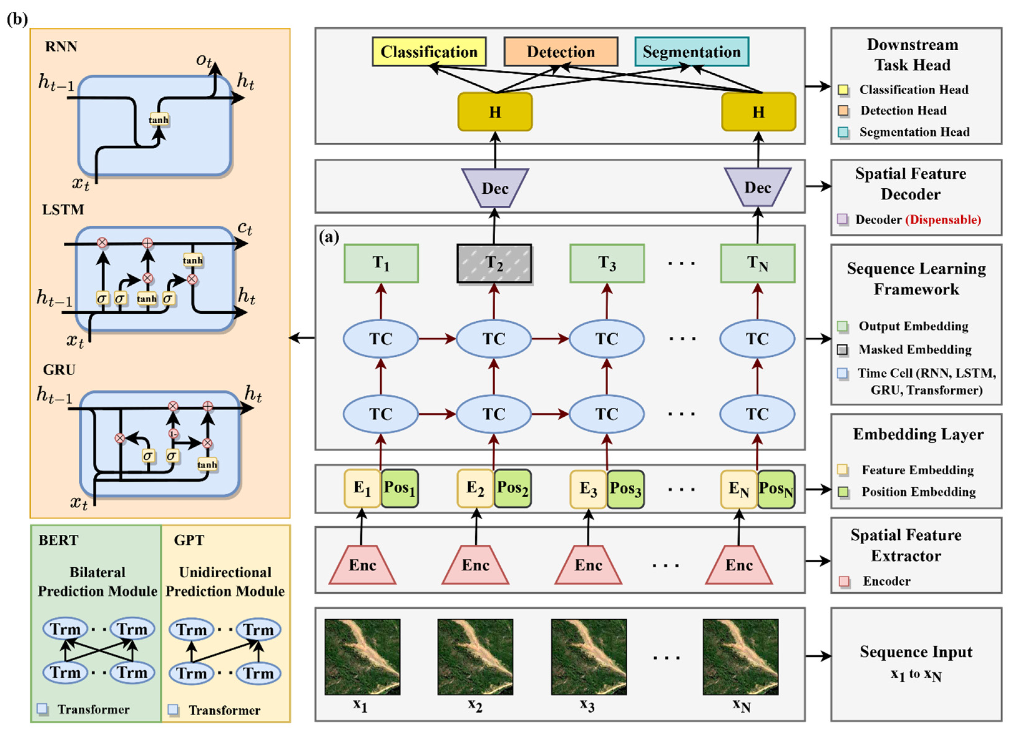 Remotesensing 16 01344 g010