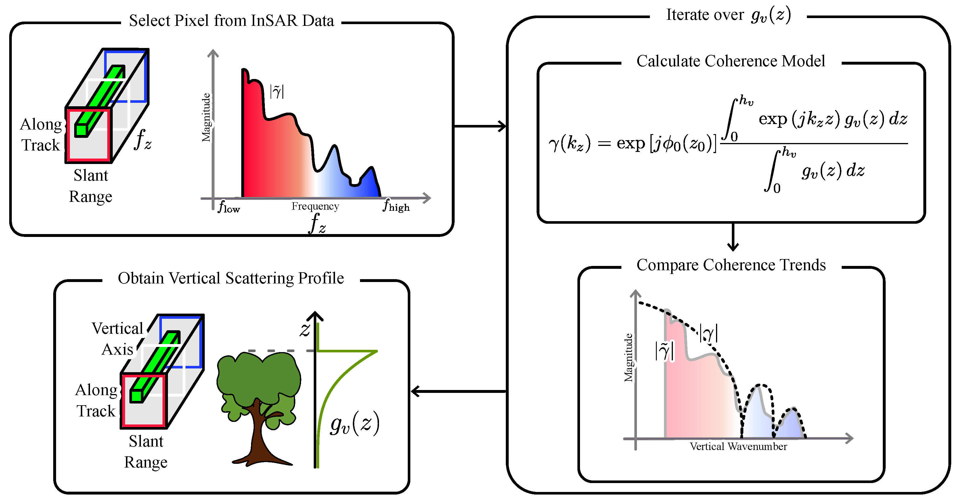 Remotesensing 16 01352 g004