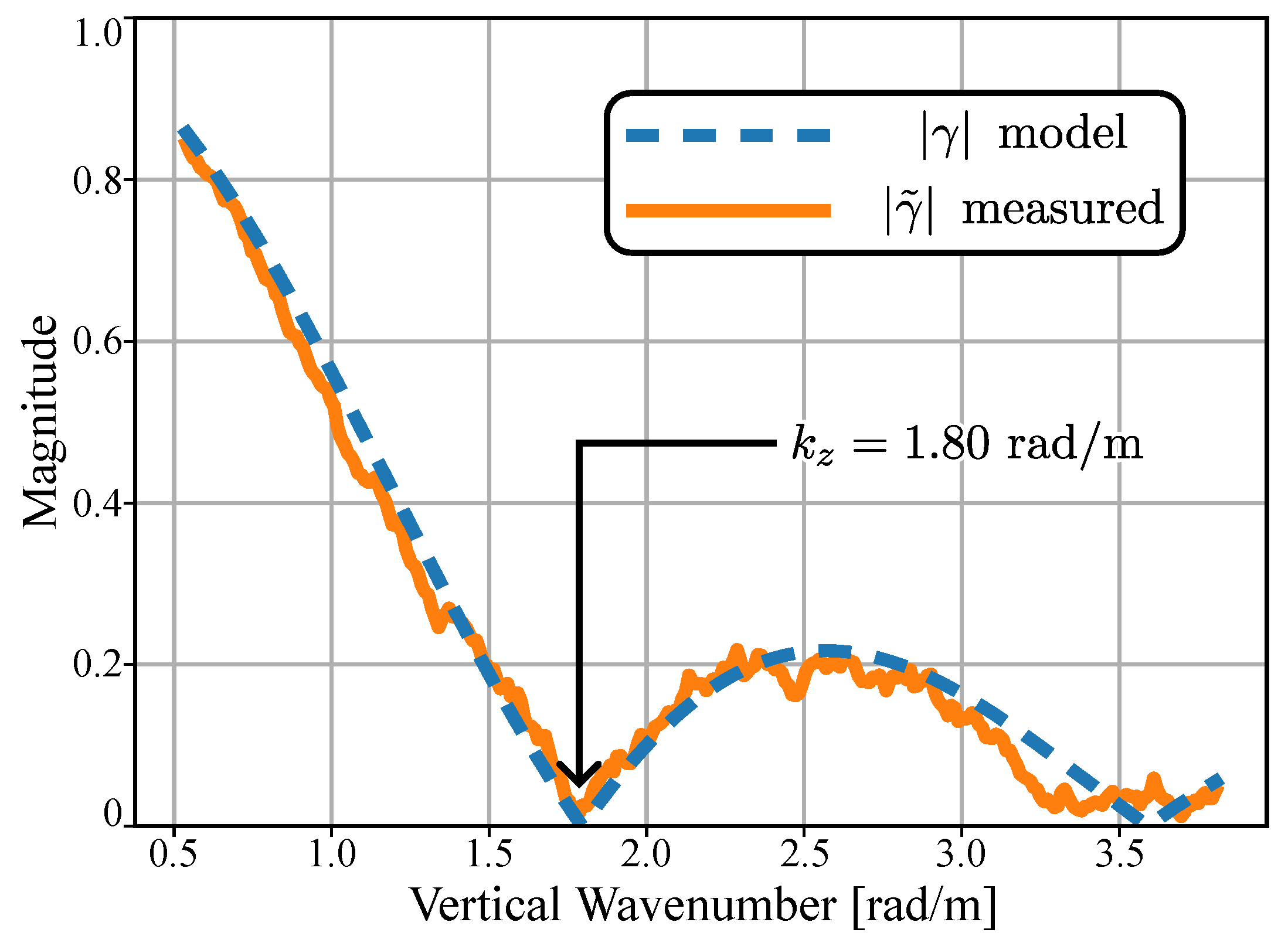Remotesensing 16 01352 g006