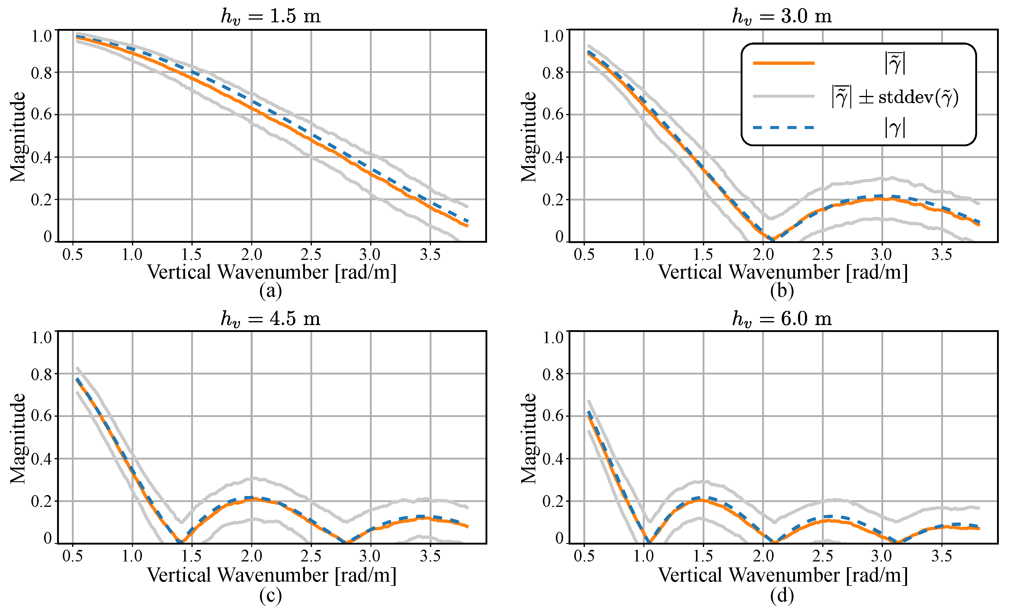 Remotesensing 16 01352 g007