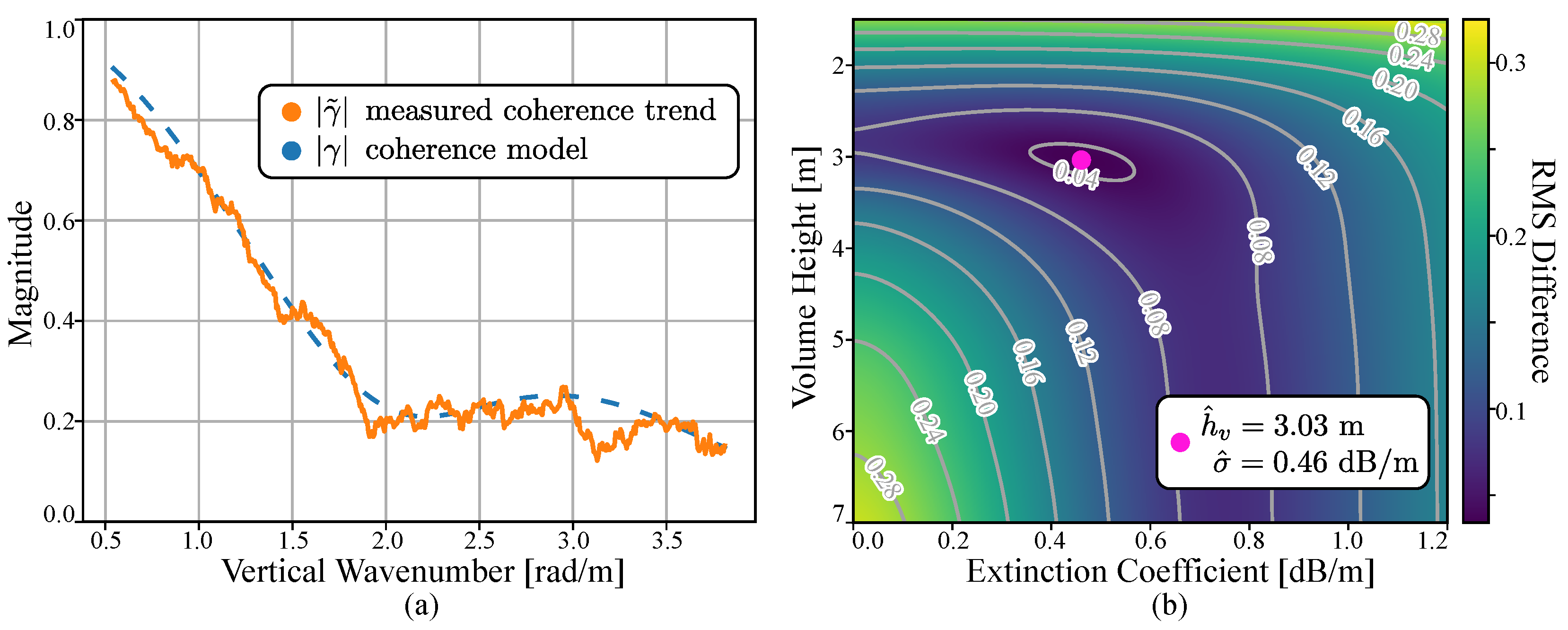Remotesensing 16 01352 g008