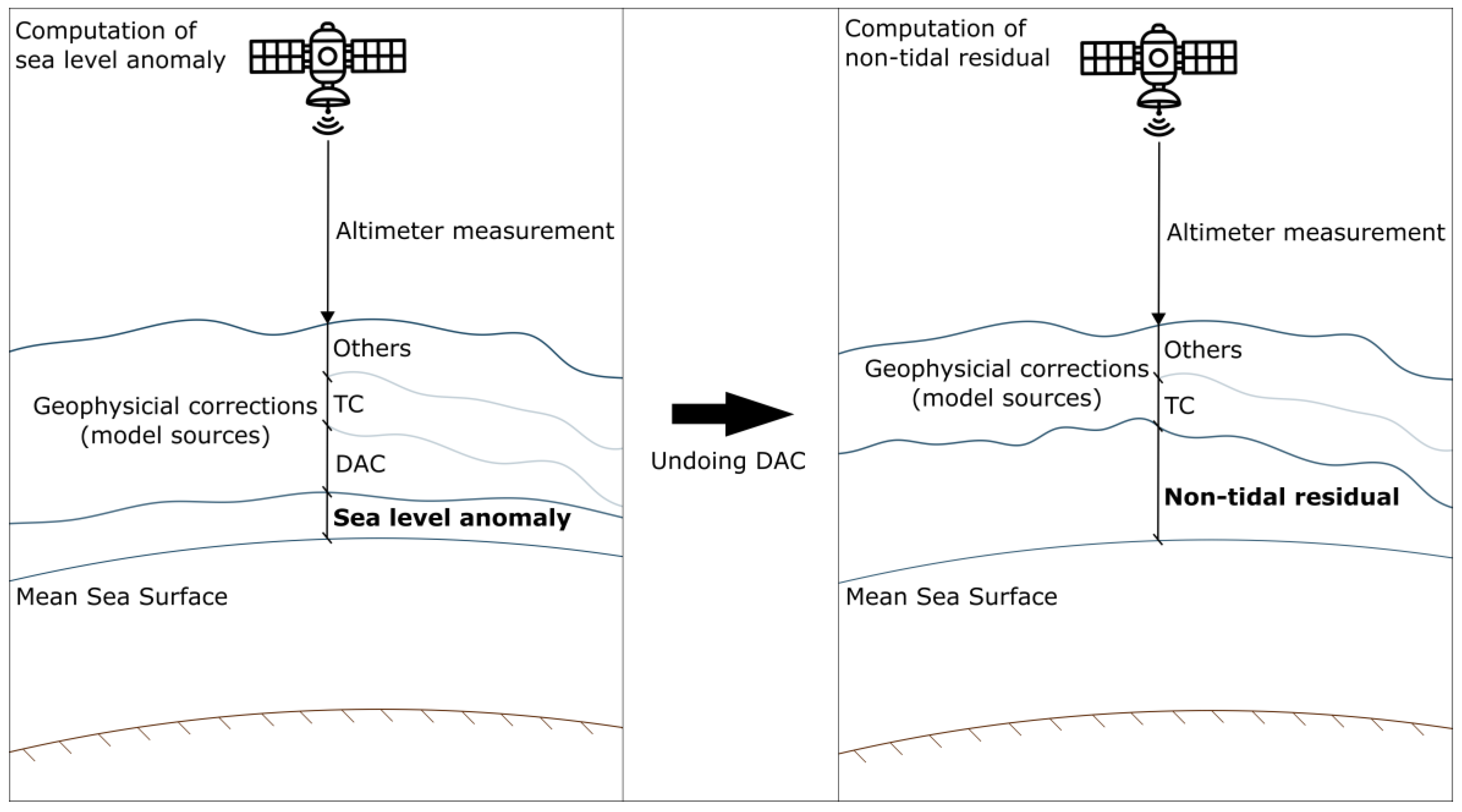 Remotesensing 16 01355 g002