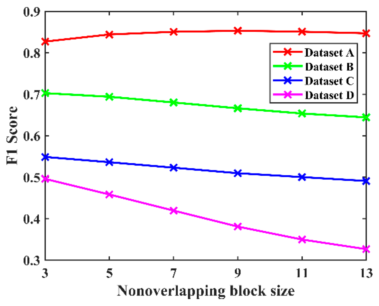 Remotesensing 16 01357 g003