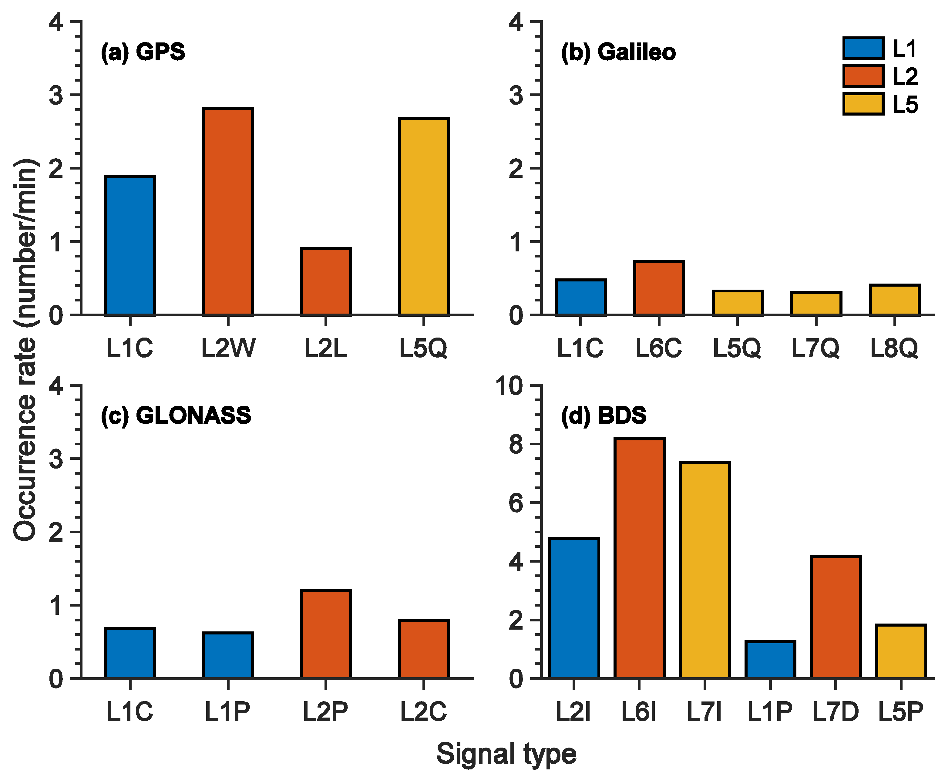Remotesensing 16 01358 g007