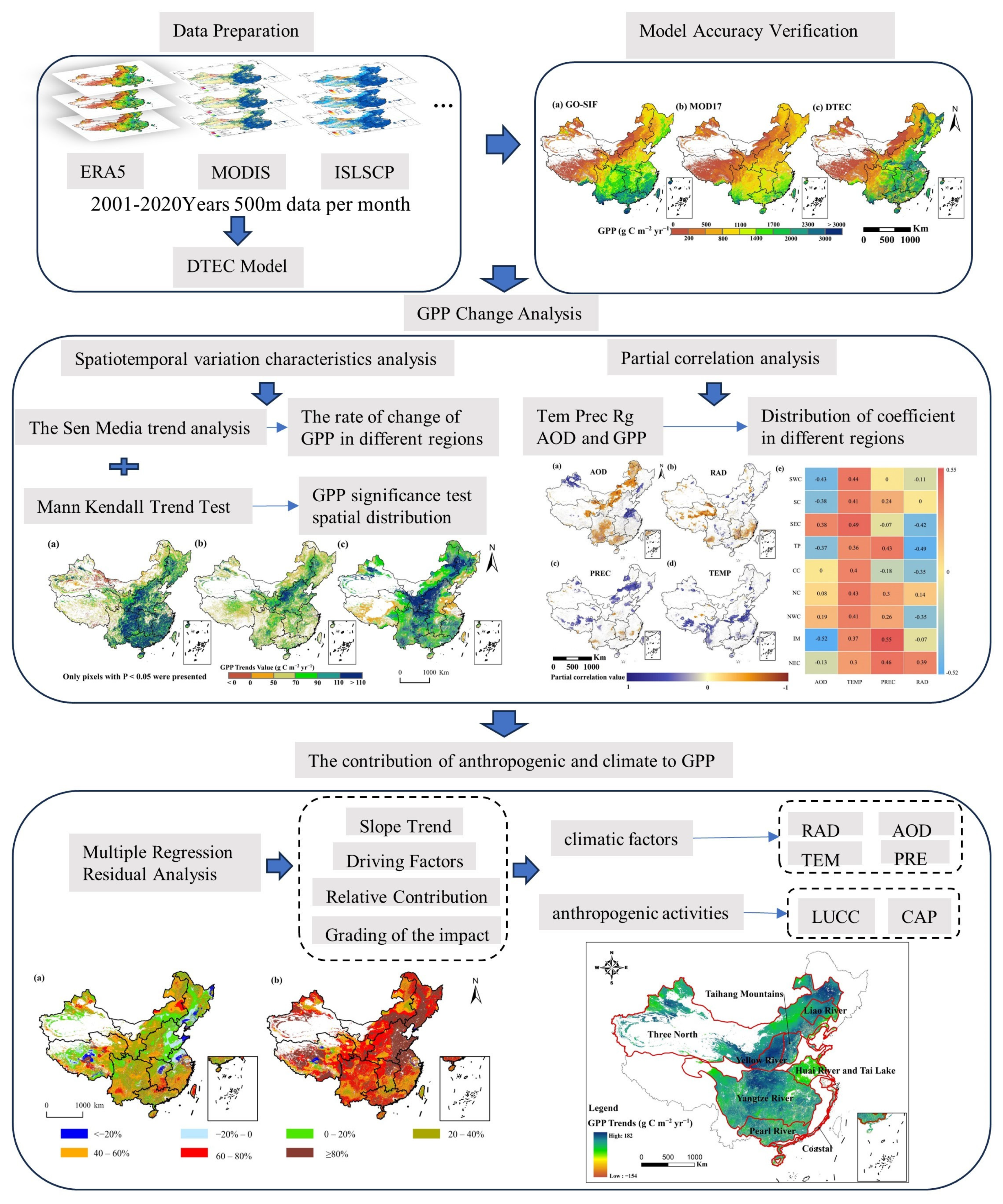 Remotesensing 16 01361 g002