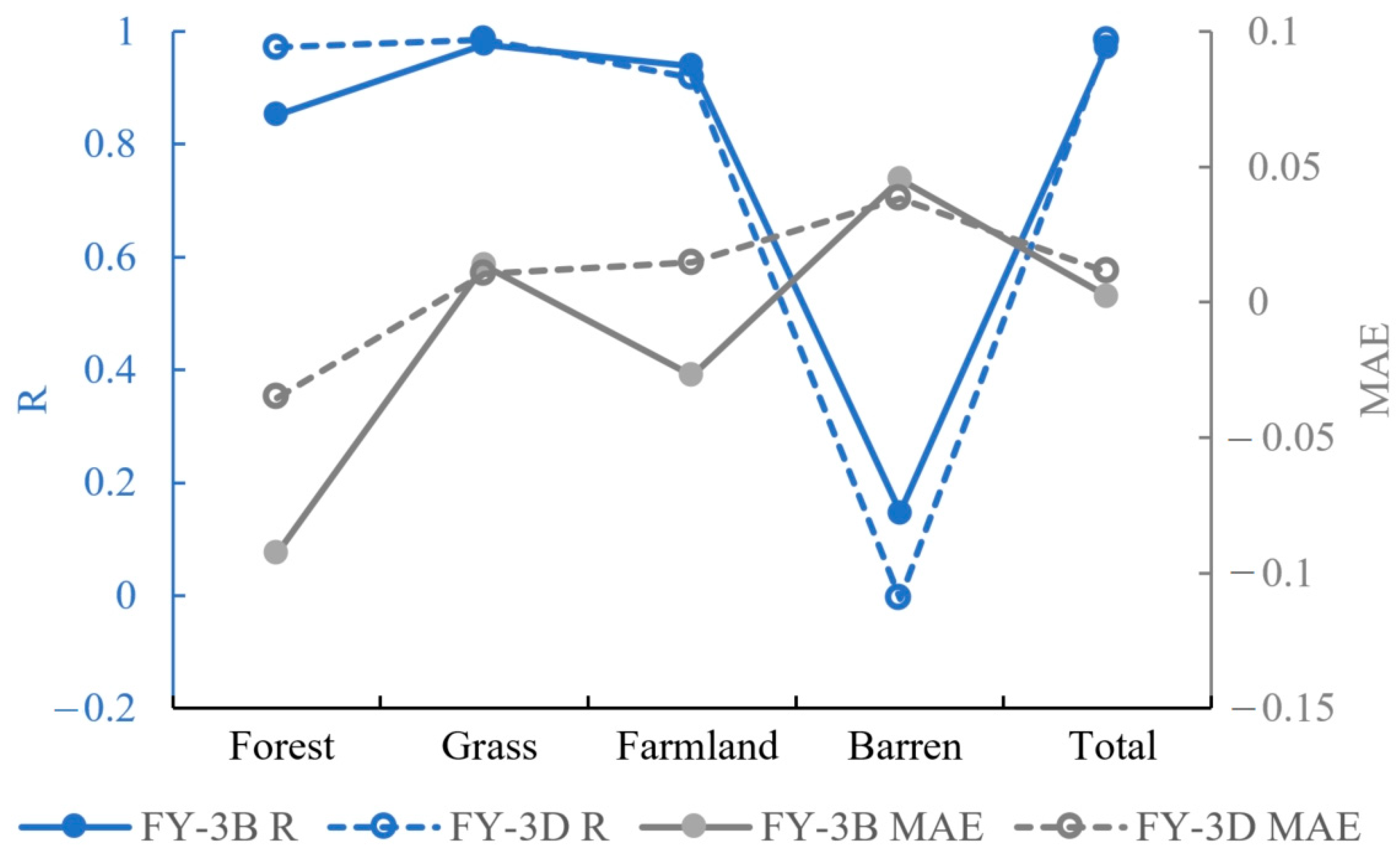 Remotesensing 16 01363 g005