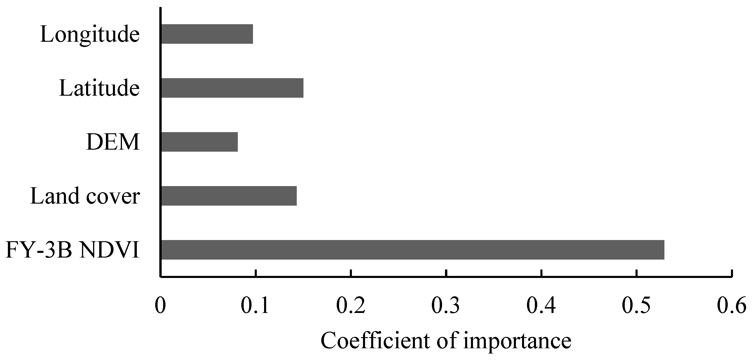 Remotesensing 16 01363 g007