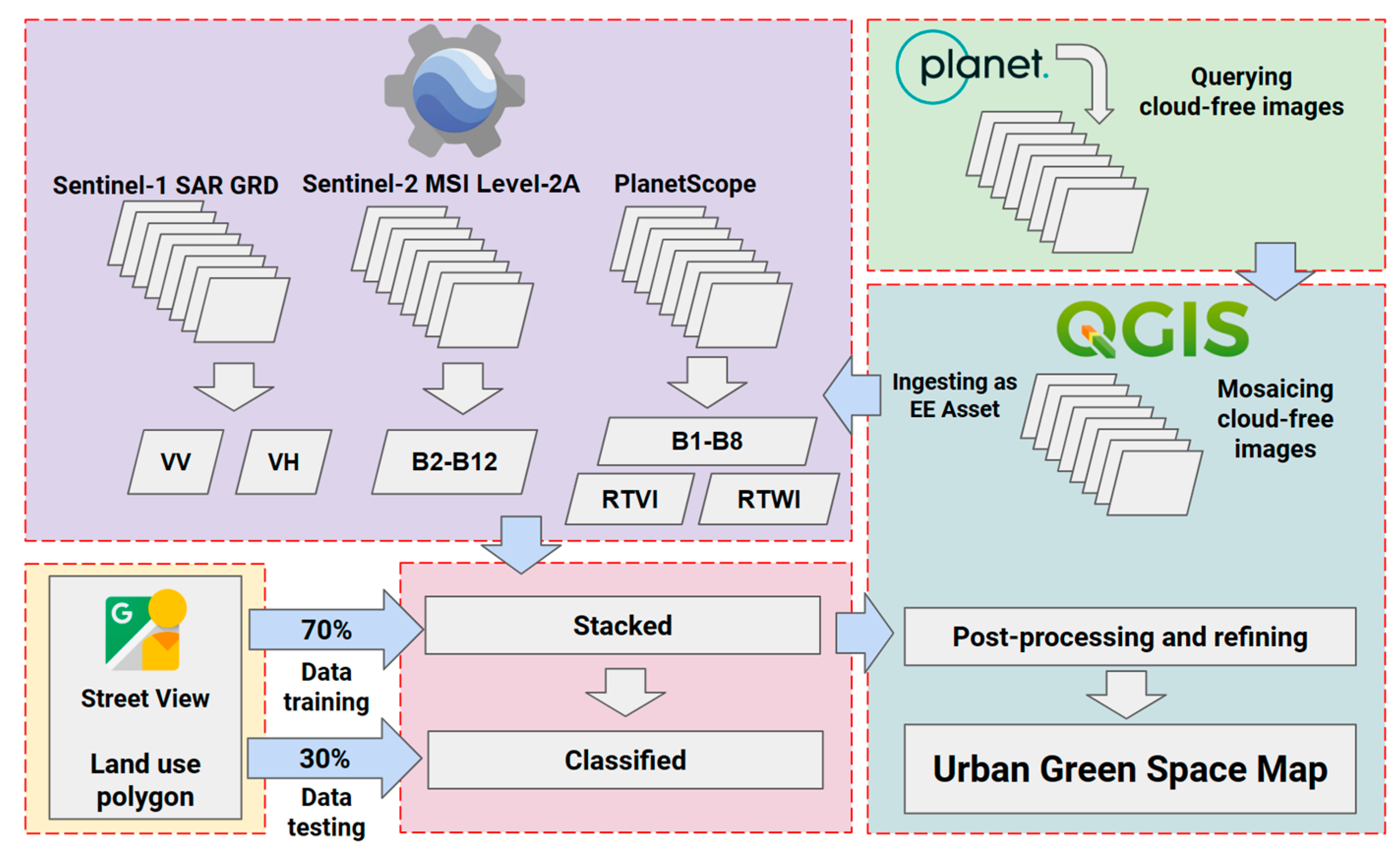 Remotesensing 16 01366 g003 Remotesensing 16 01366 g003