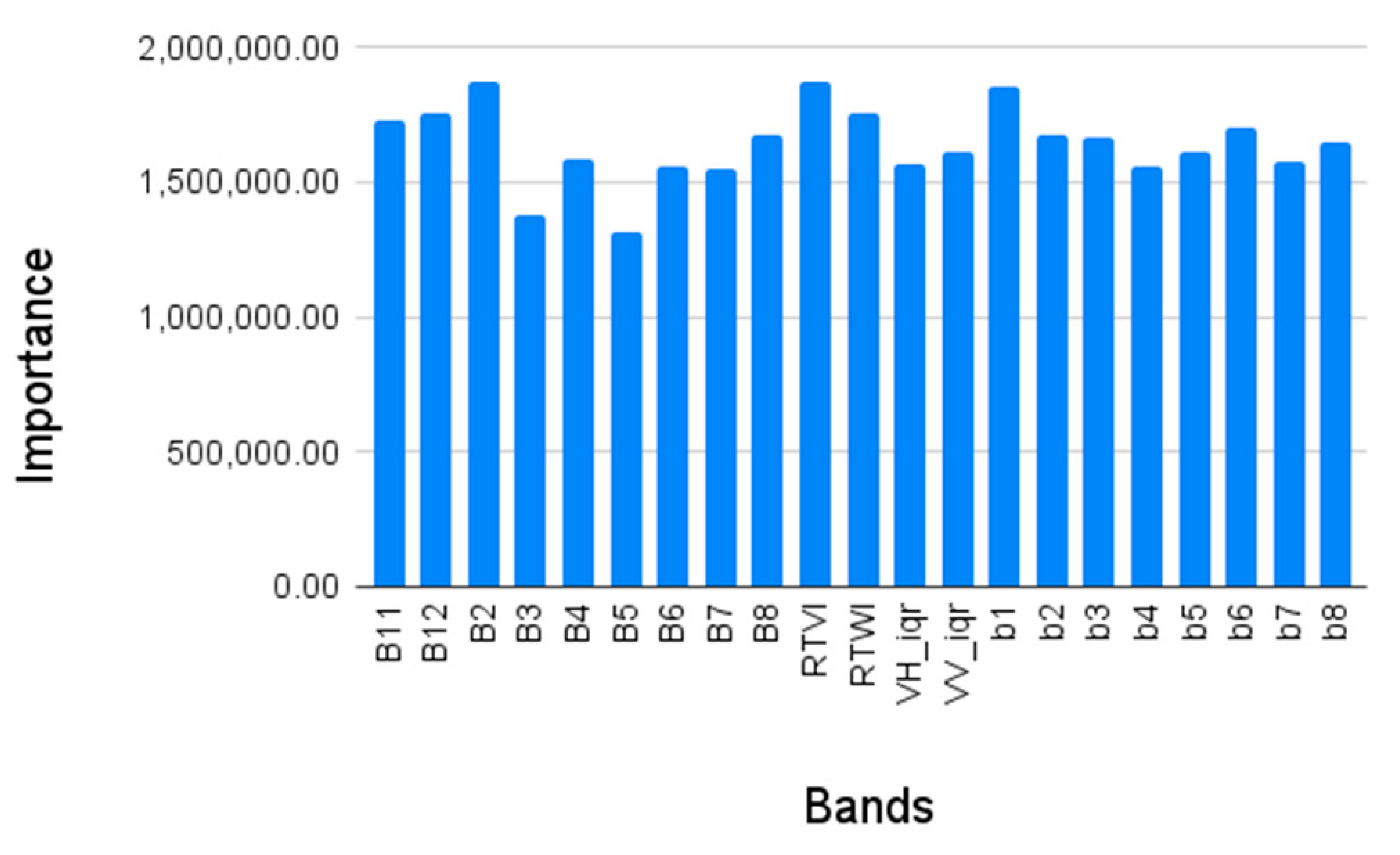 Remotesensing 16 01366 i002